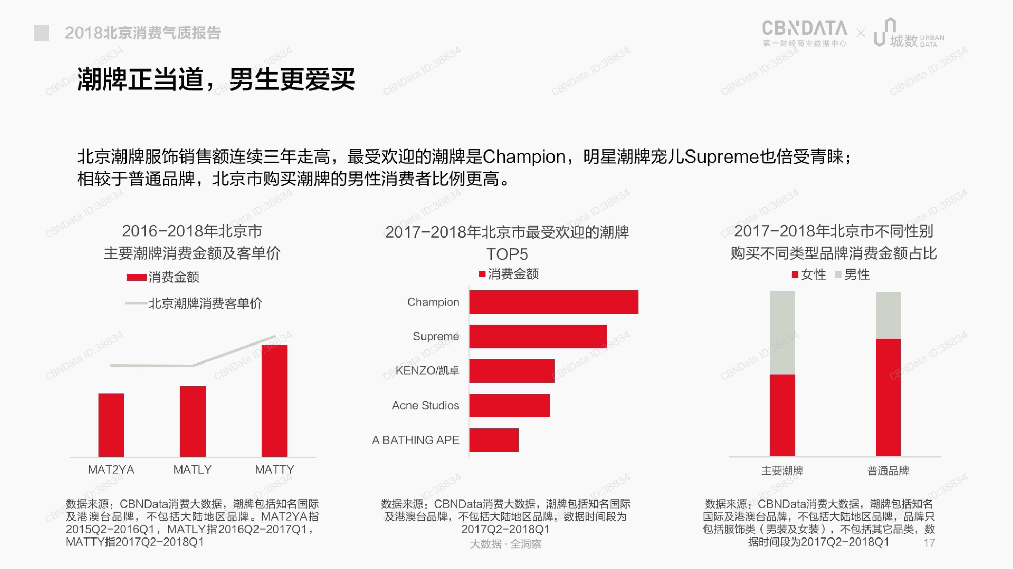 CBNData城数：2018北京消费气质报告（199it）