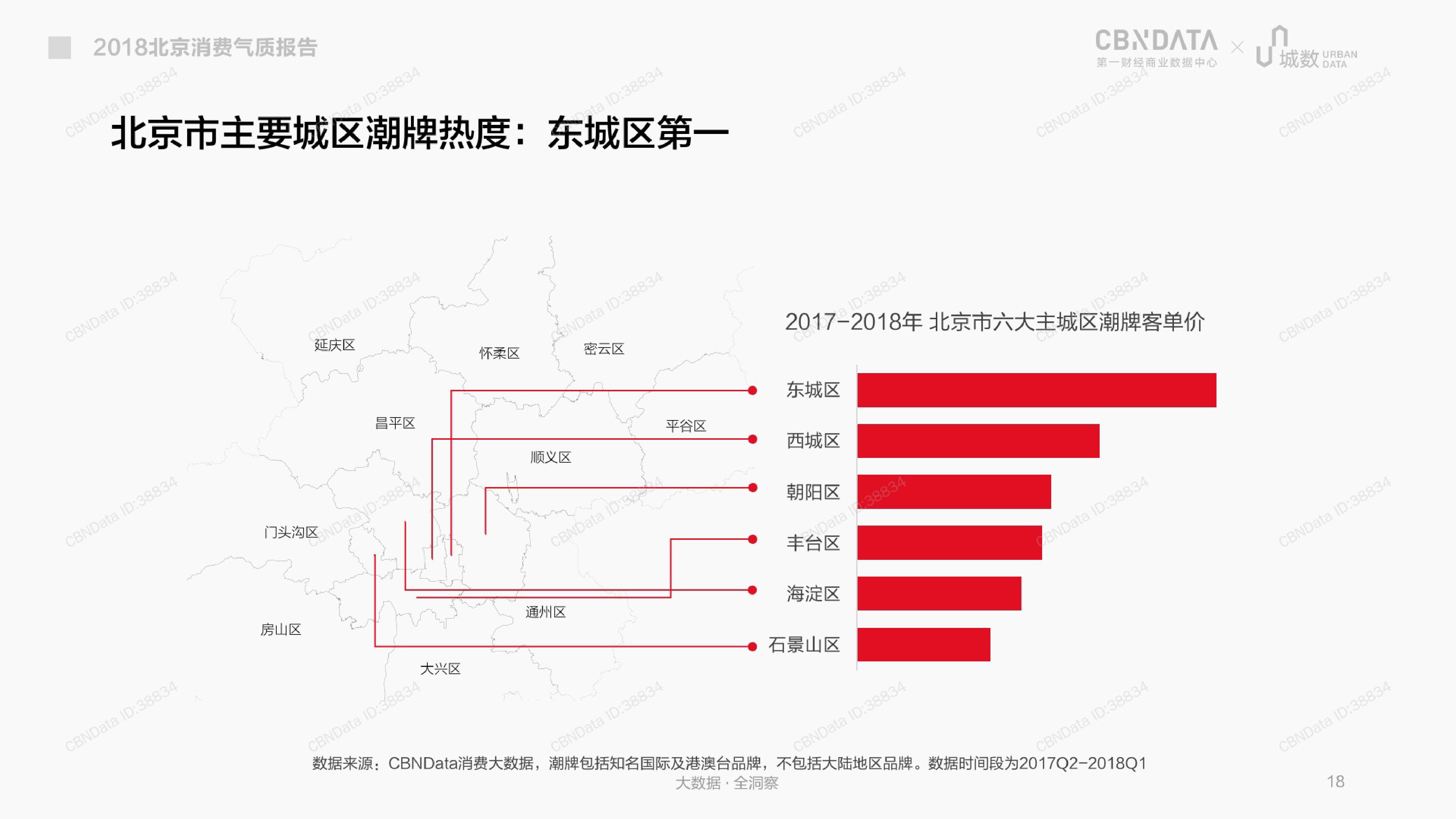 CBNData城数：2018北京消费气质报告（199it）