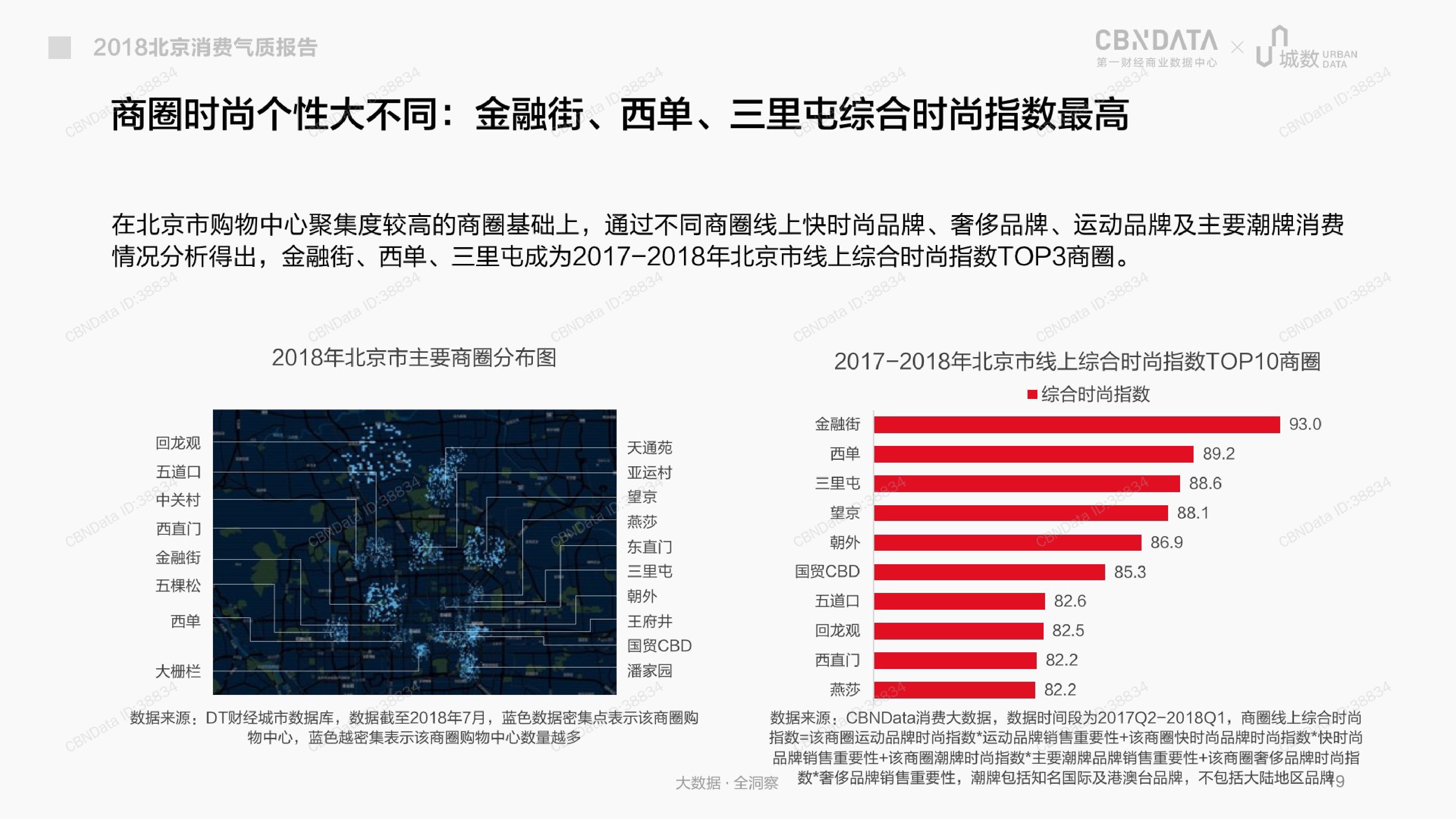 CBNData城数：2018北京消费气质报告（199it）