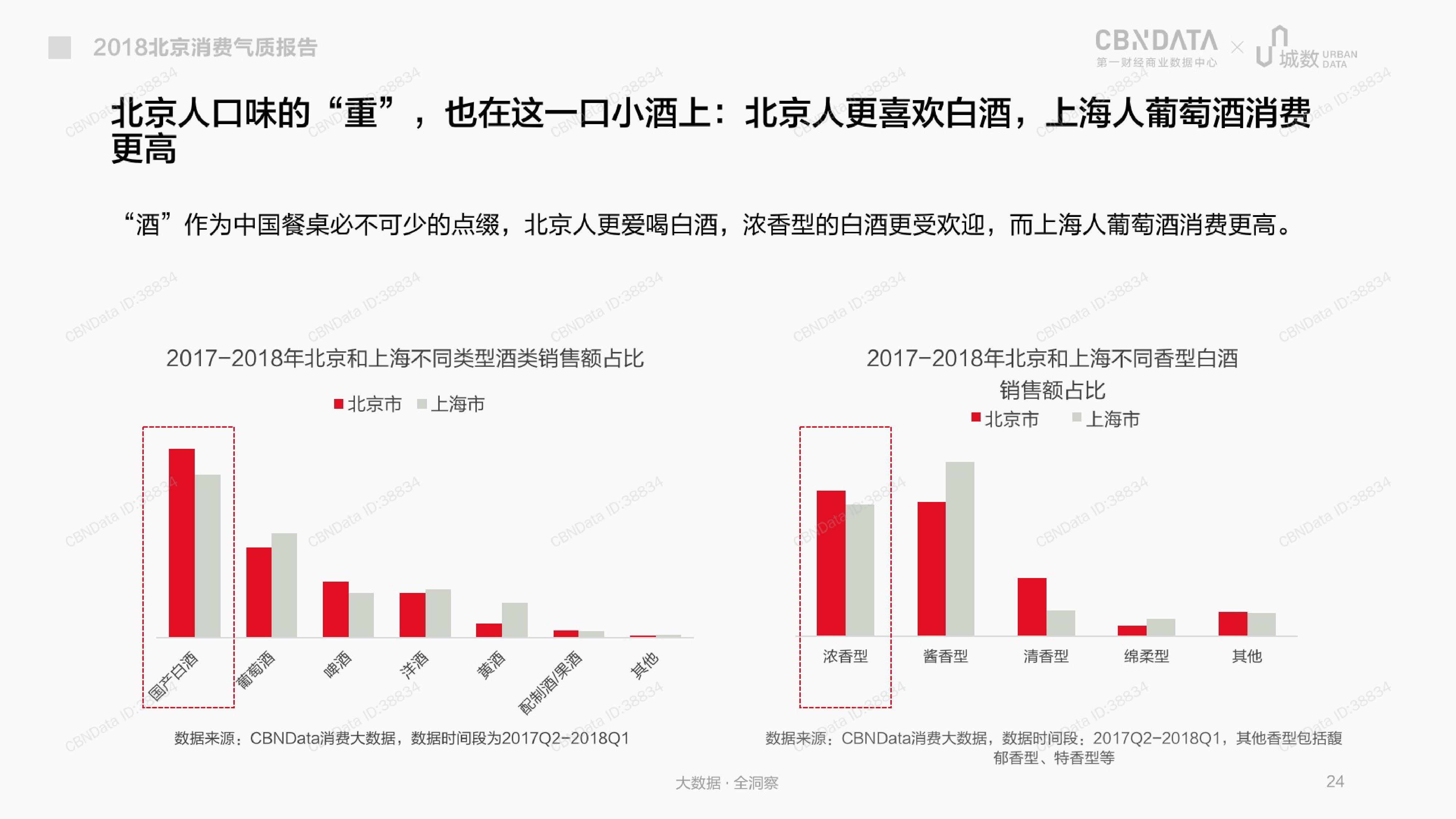 CBNData城数：2018北京消费气质报告（199it）