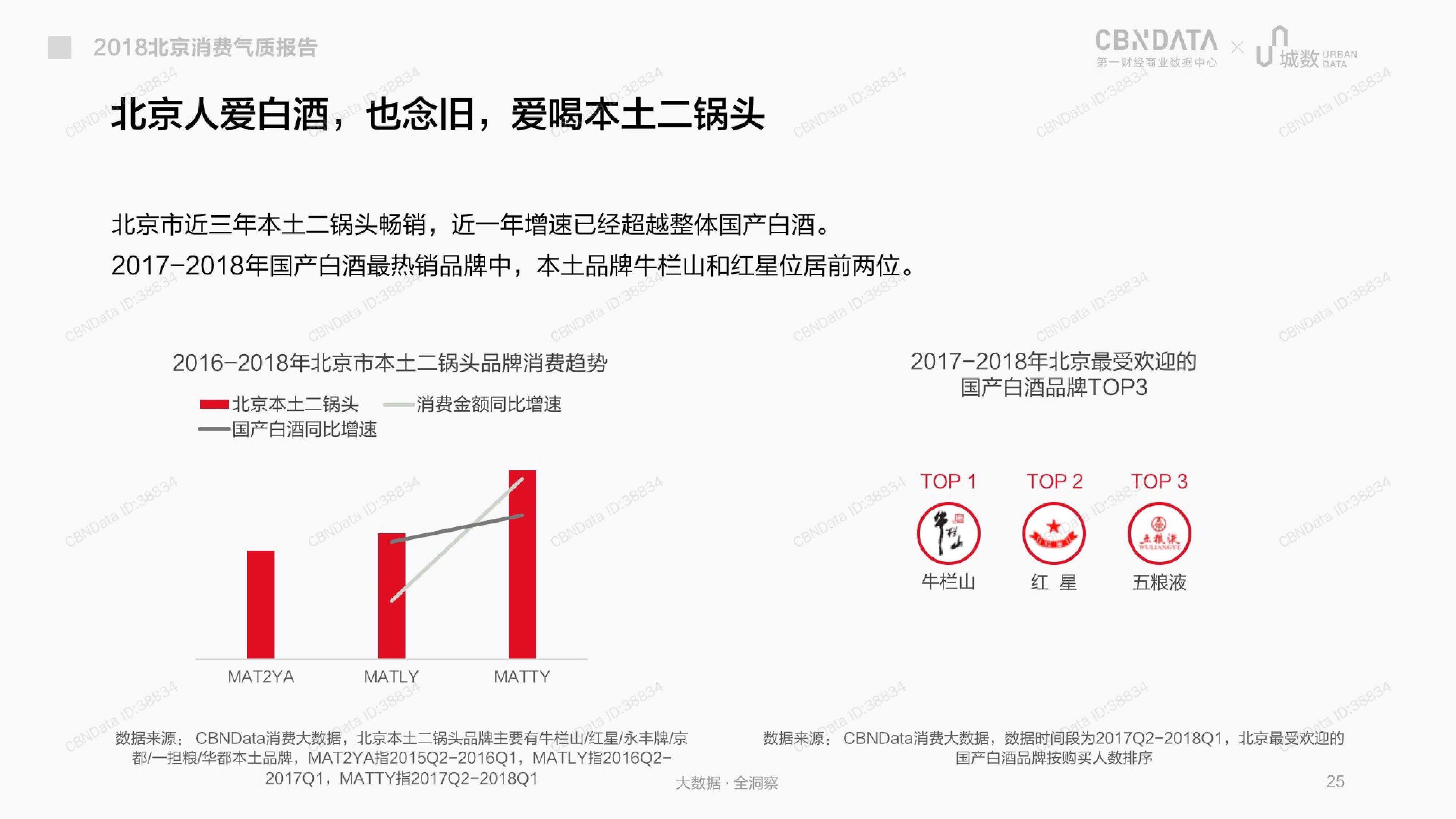 CBNData城数：2018北京消费气质报告（199it）