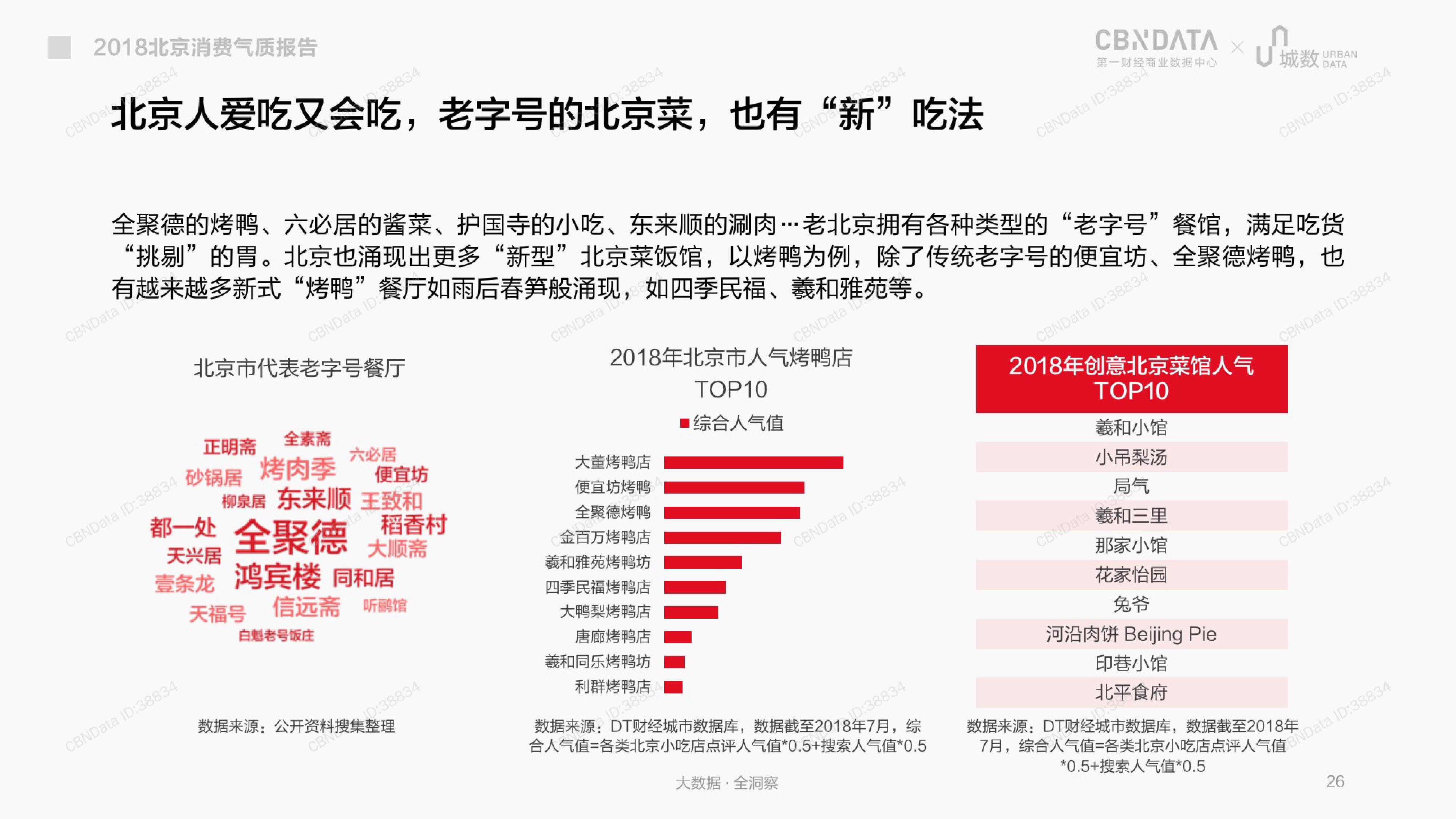 CBNData城数：2018北京消费气质报告（199it）