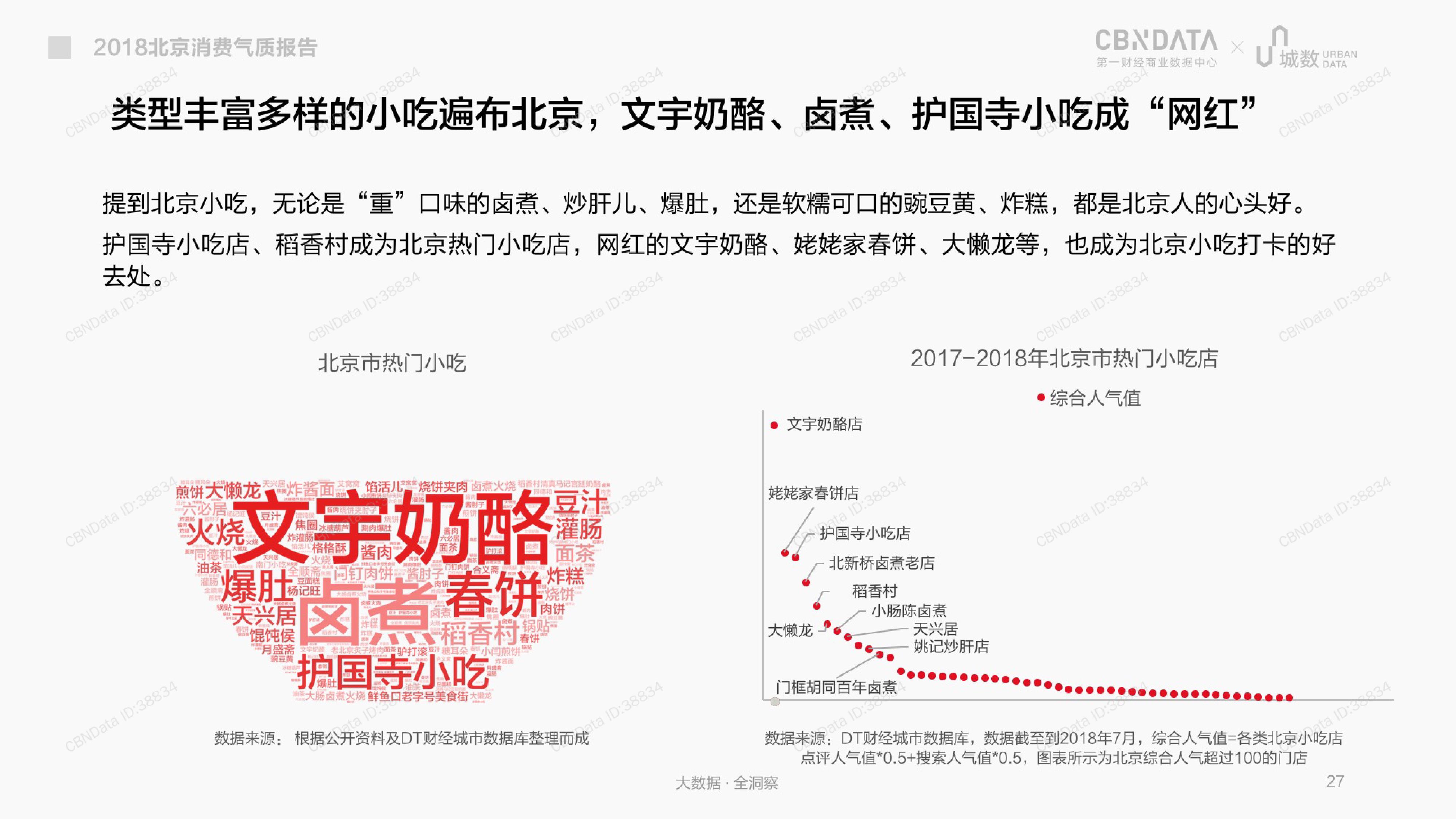 CBNData城数：2018北京消费气质报告（199it）