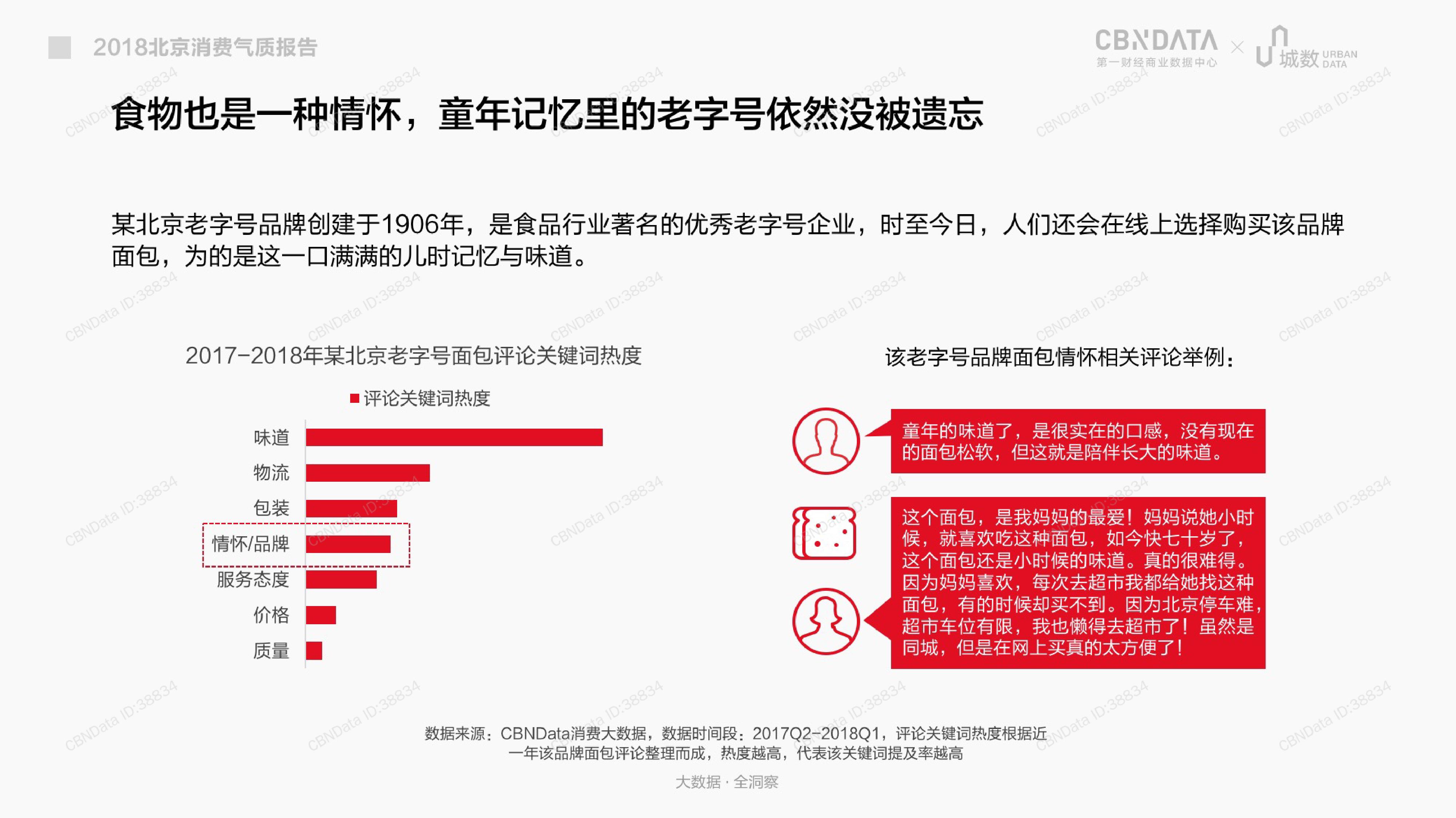 CBNData城数：2018北京消费气质报告（199it）