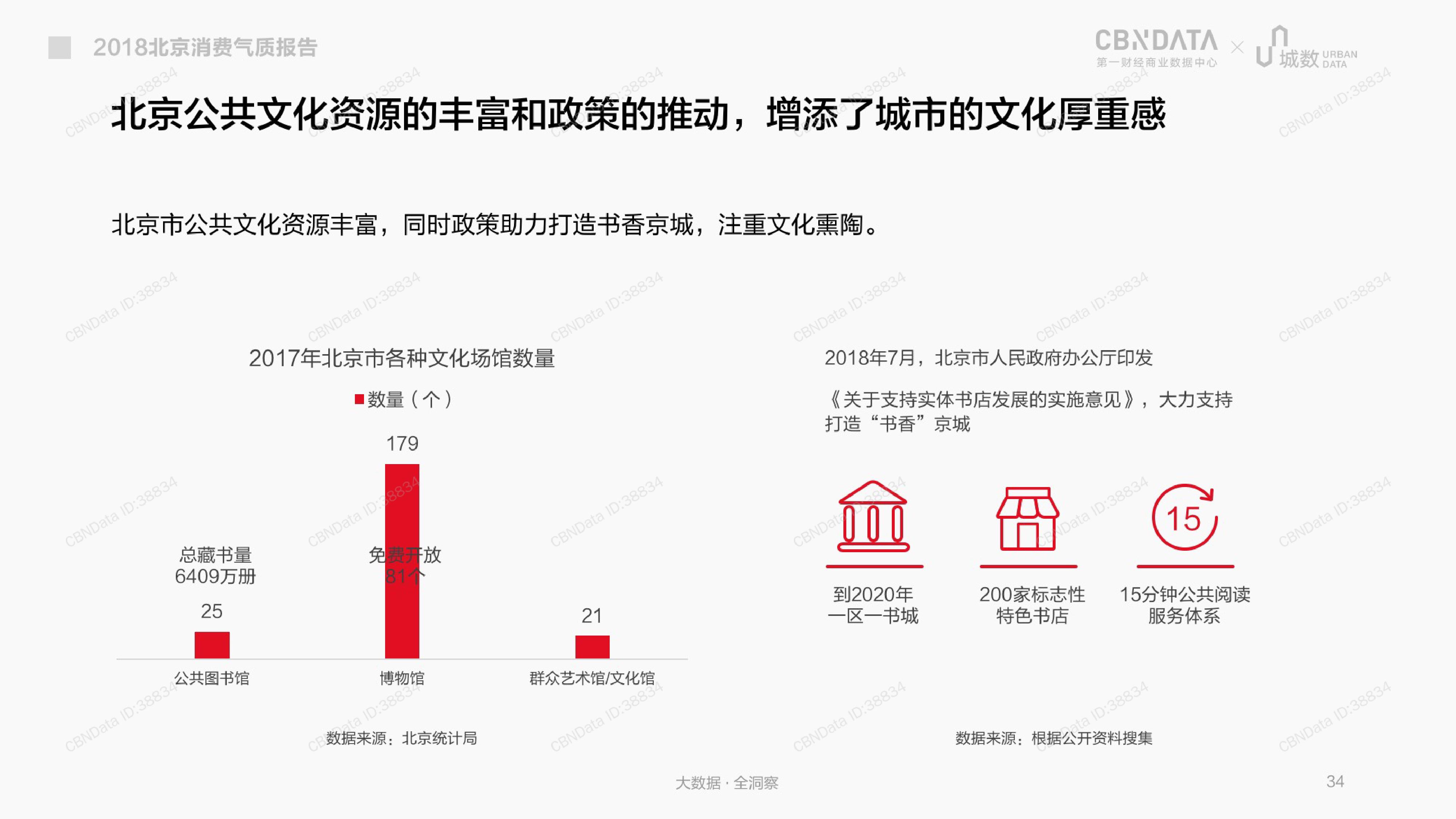 CBNData城数：2018北京消费气质报告（199it）