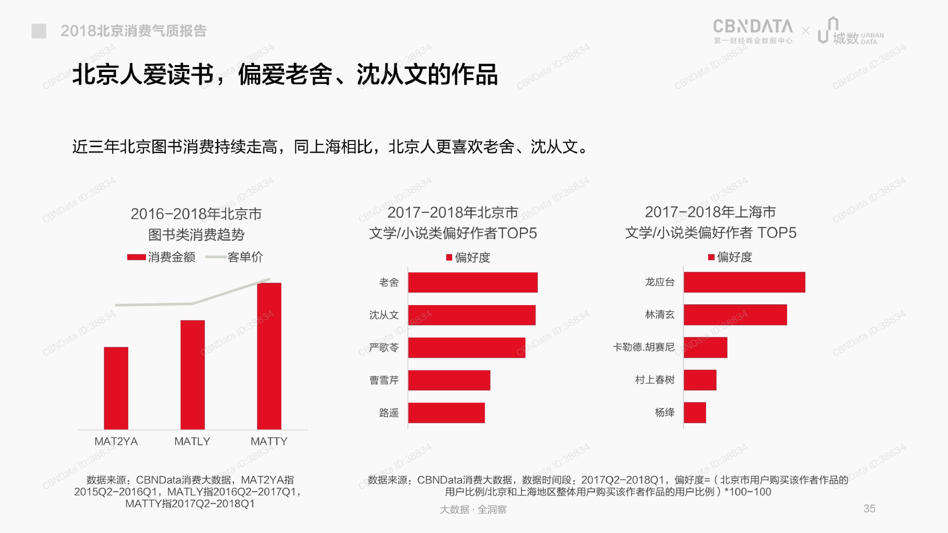 CBNData城数：2018北京消费气质报告（199it）