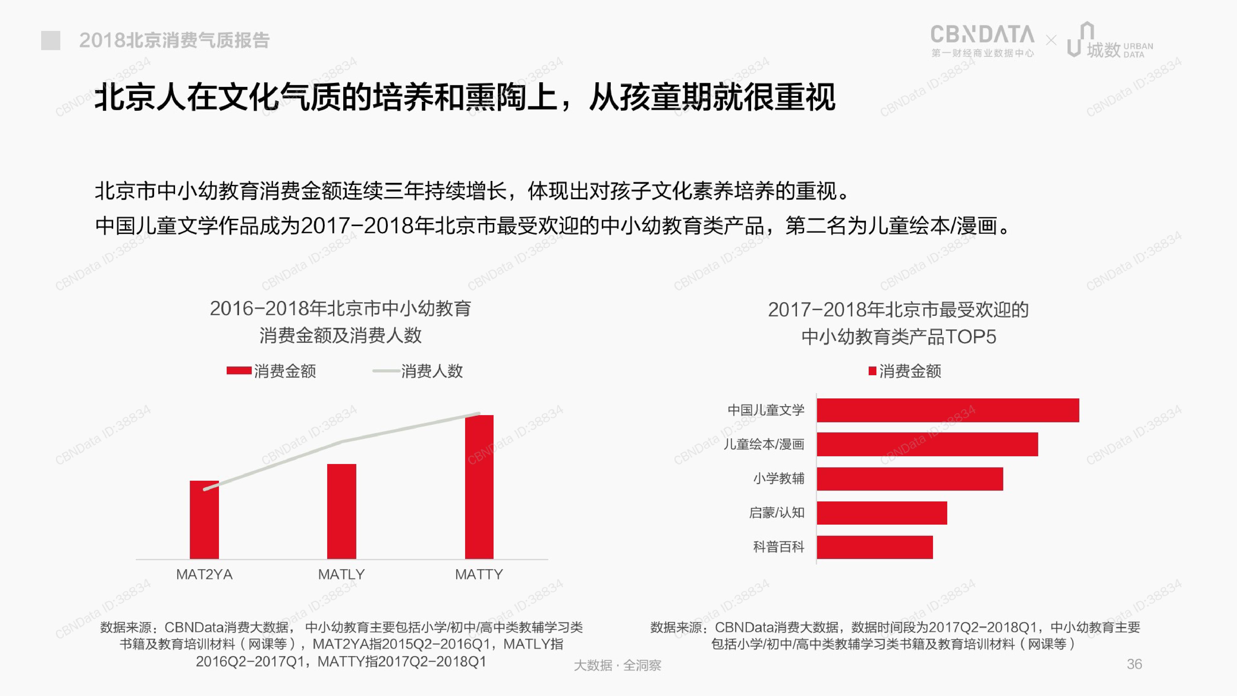 CBNData城数：2018北京消费气质报告（199it）