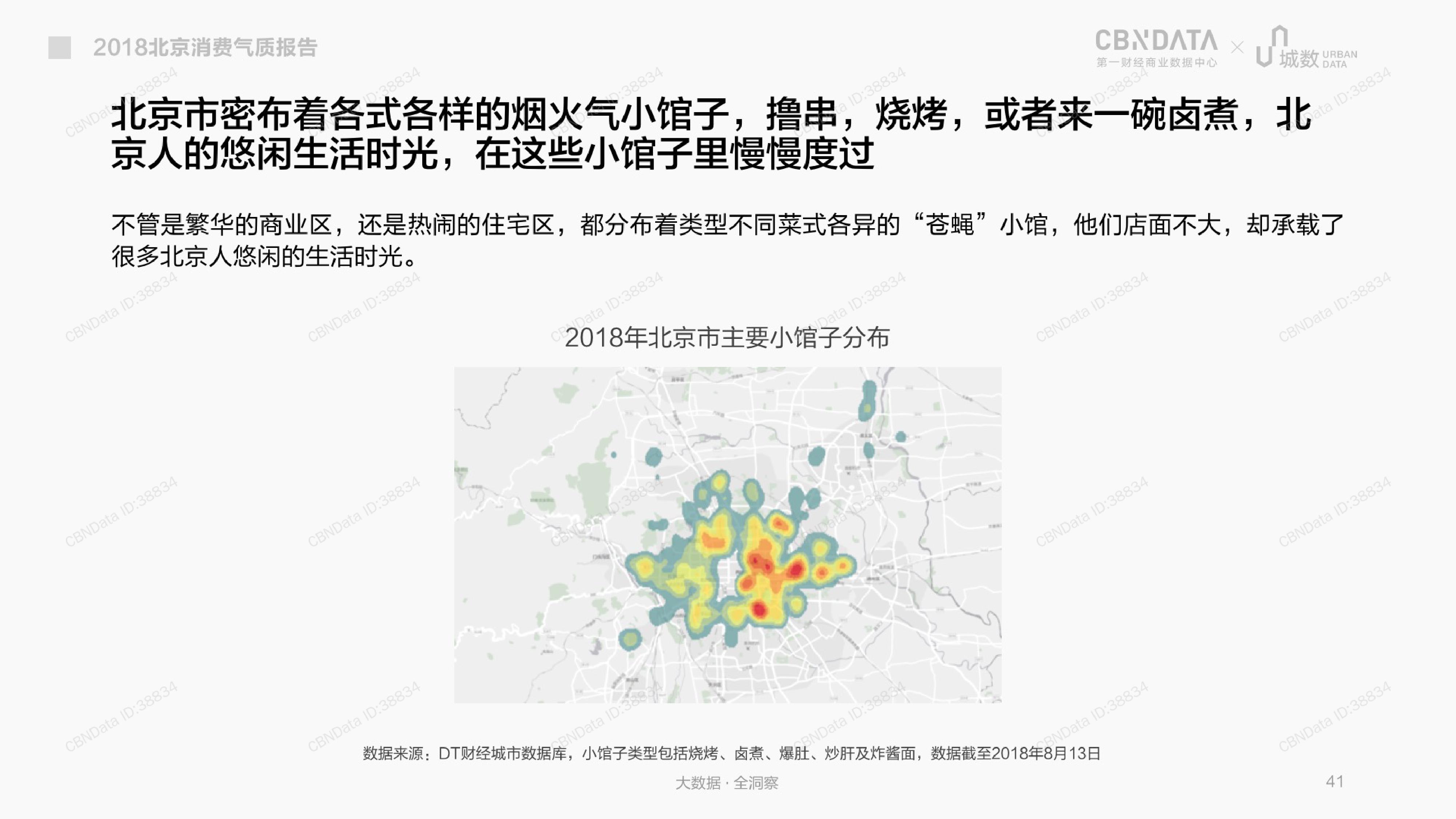 CBNData城数：2018北京消费气质报告（199it）