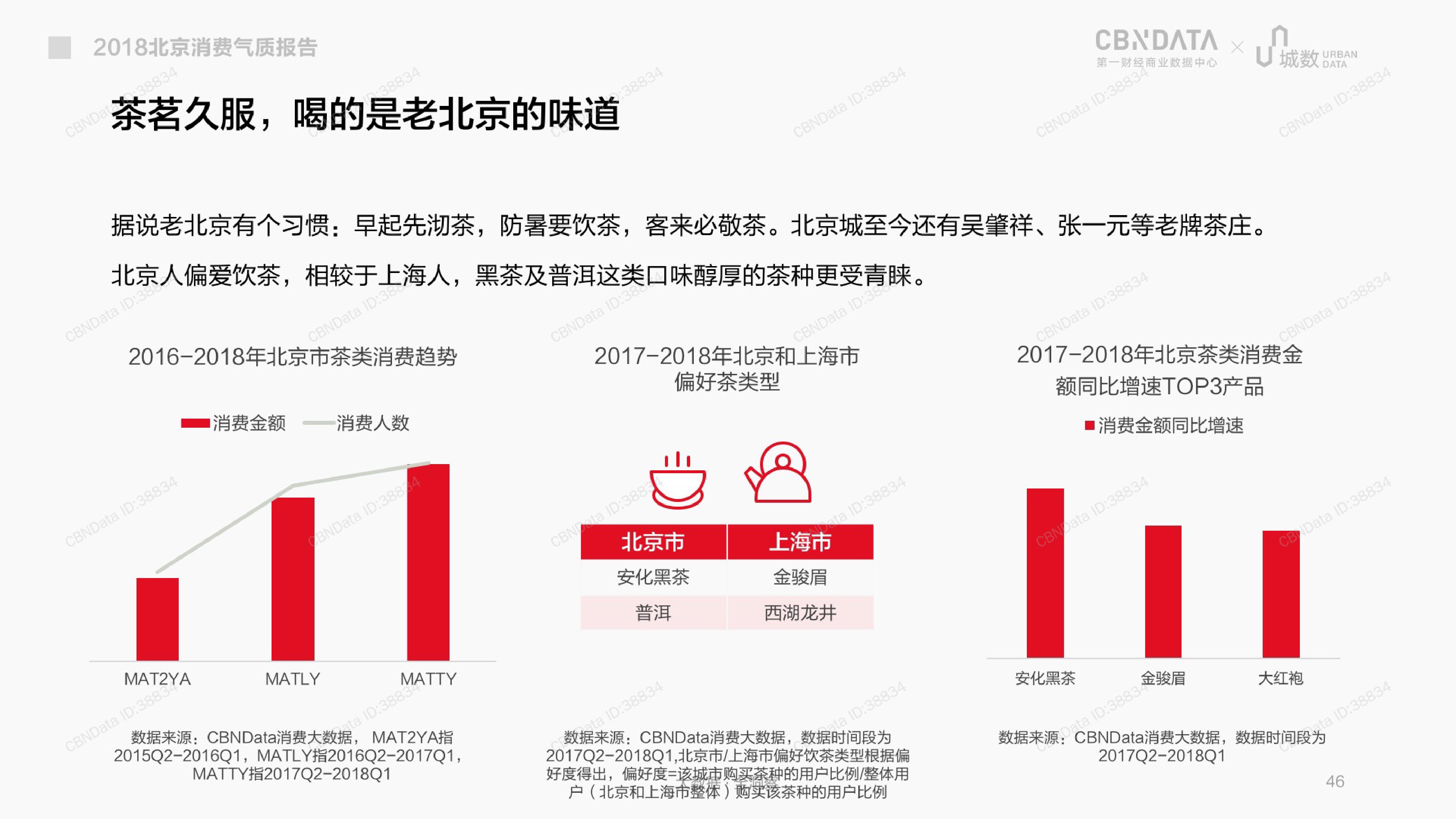 CBNData城数：2018北京消费气质报告（199it）