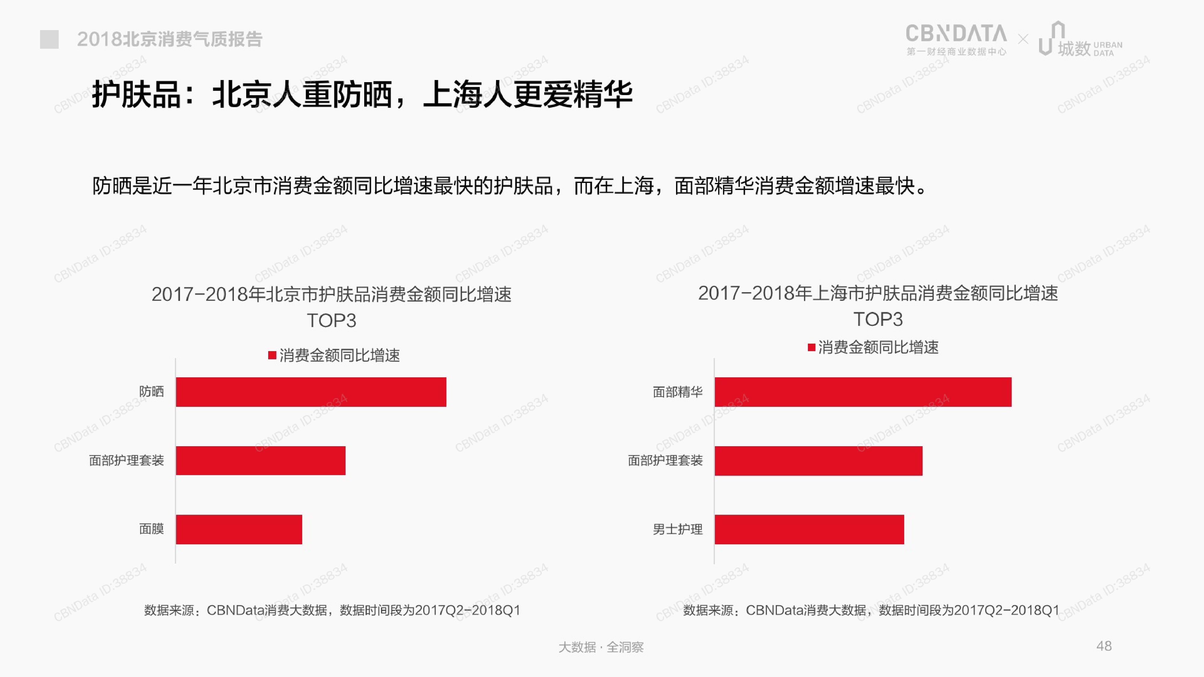 CBNData城数：2018北京消费气质报告（199it）