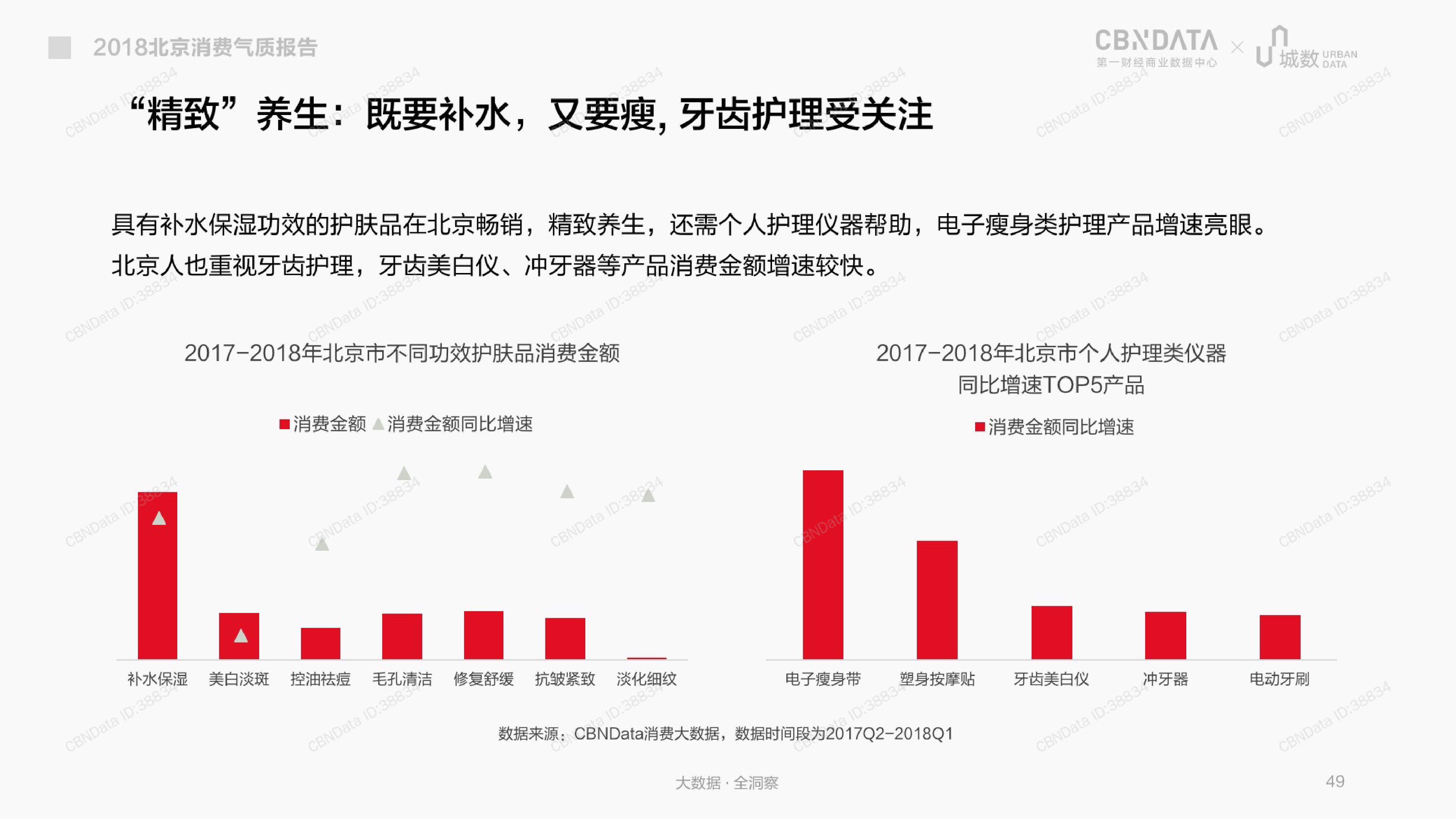 CBNData城数：2018北京消费气质报告（199it）