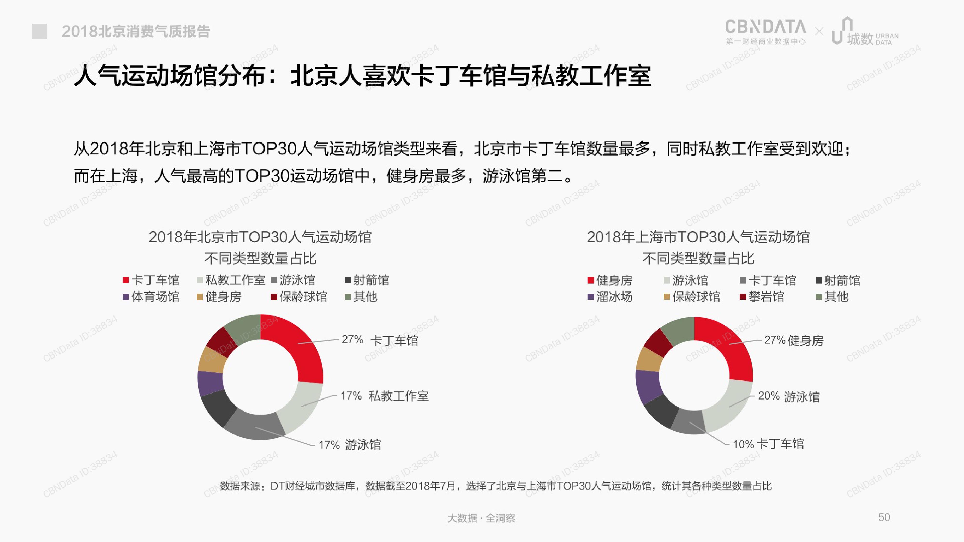 CBNData城数：2018北京消费气质报告（199it）