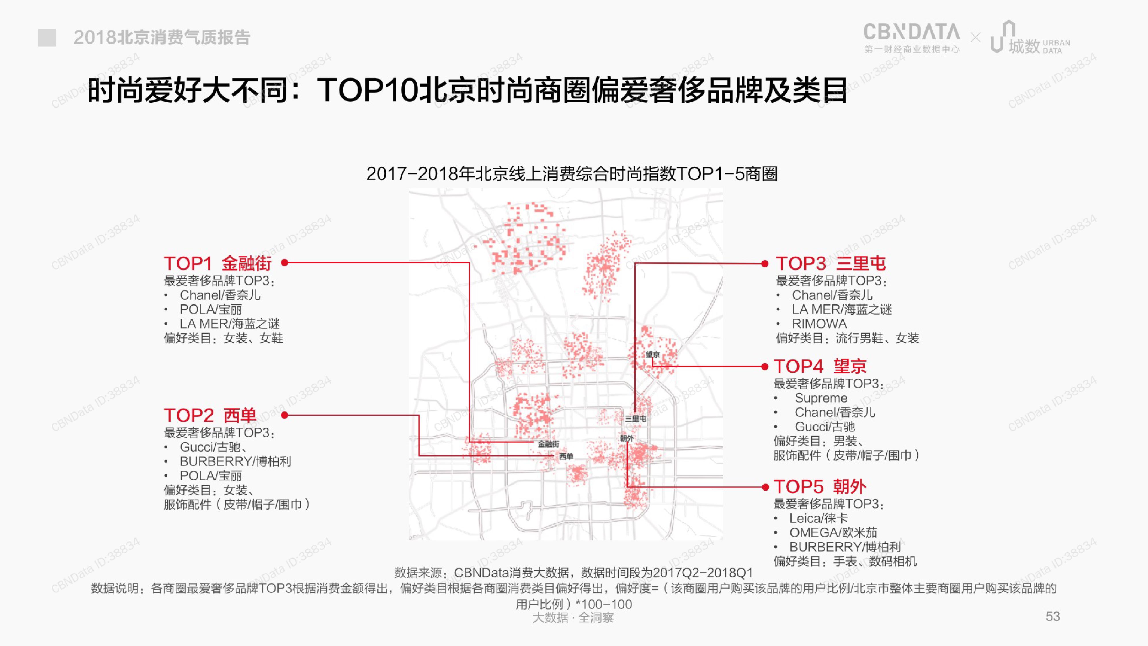 CBNData城数：2018北京消费气质报告（199it）