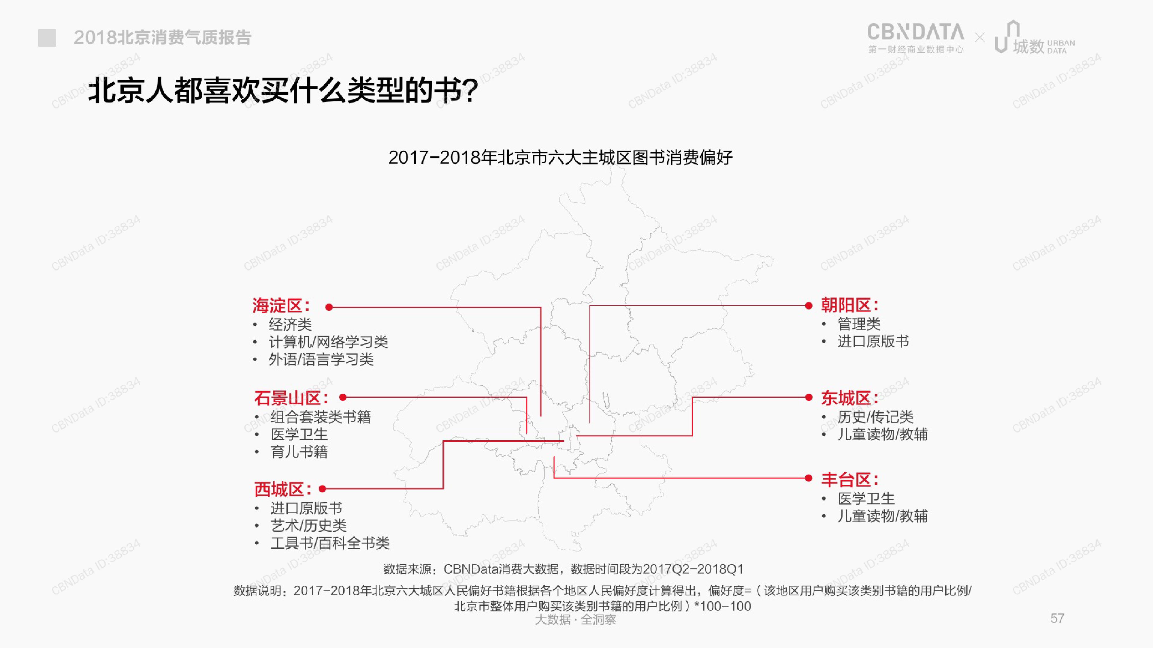 CBNData城数：2018北京消费气质报告（199it）