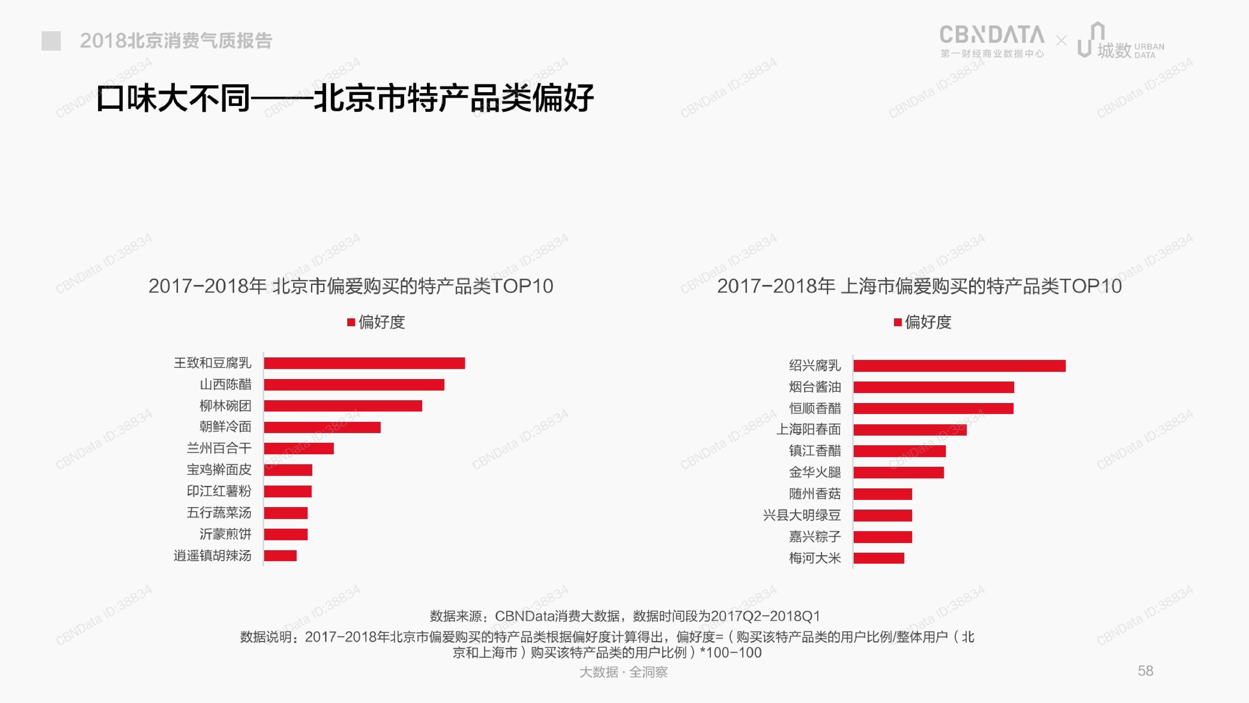 CBNData城数：2018北京消费气质报告（199it）