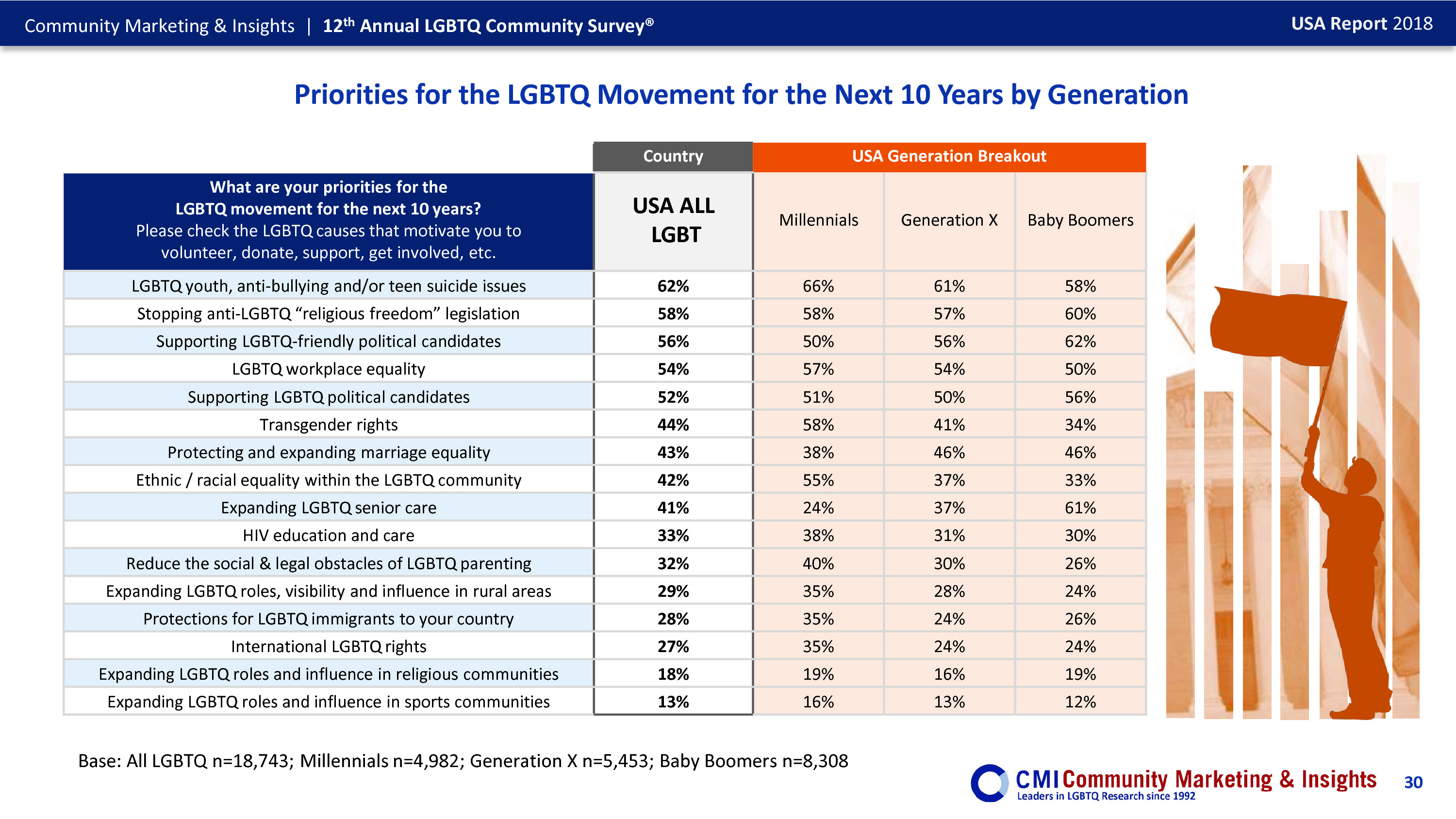 CMI：2018年LGBTQ社区调查报告