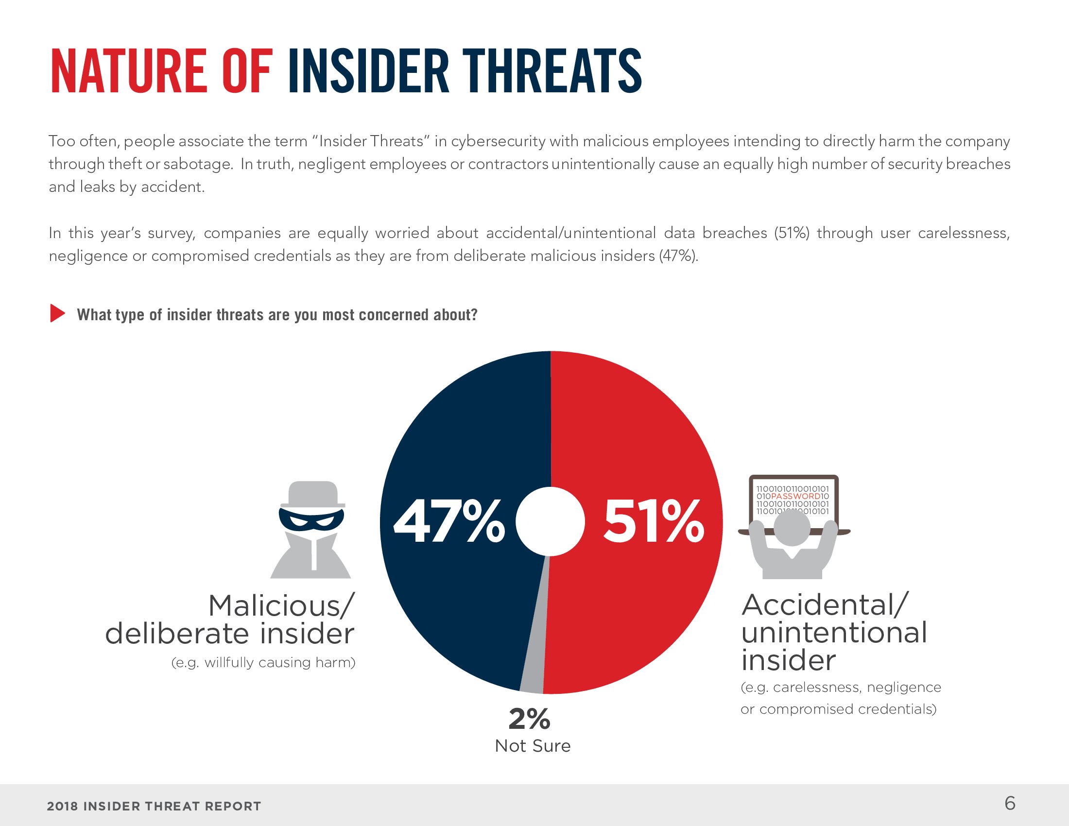 Cybersecurity Insiders：2018年网络内部安全威胁报告