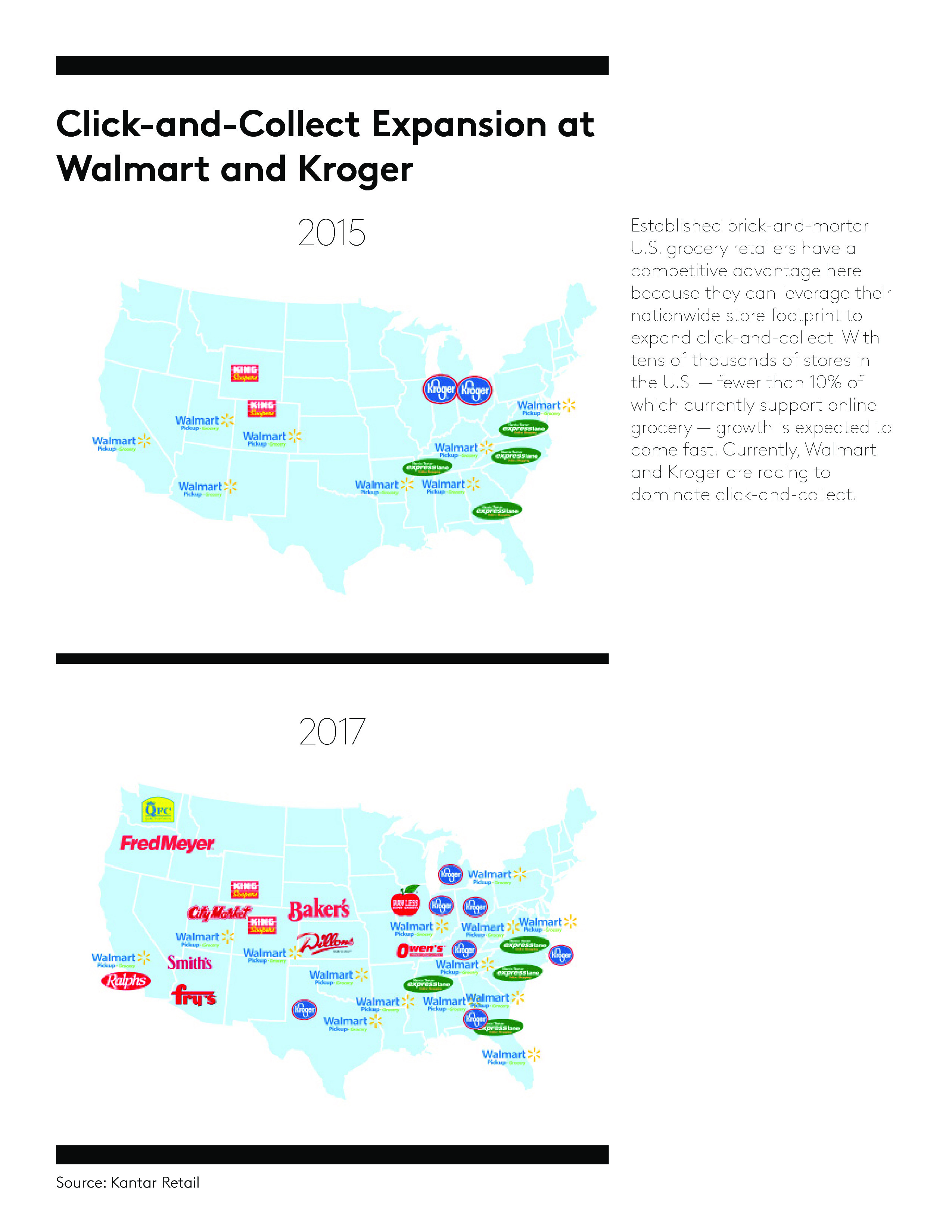 Kantar报告：零售运动