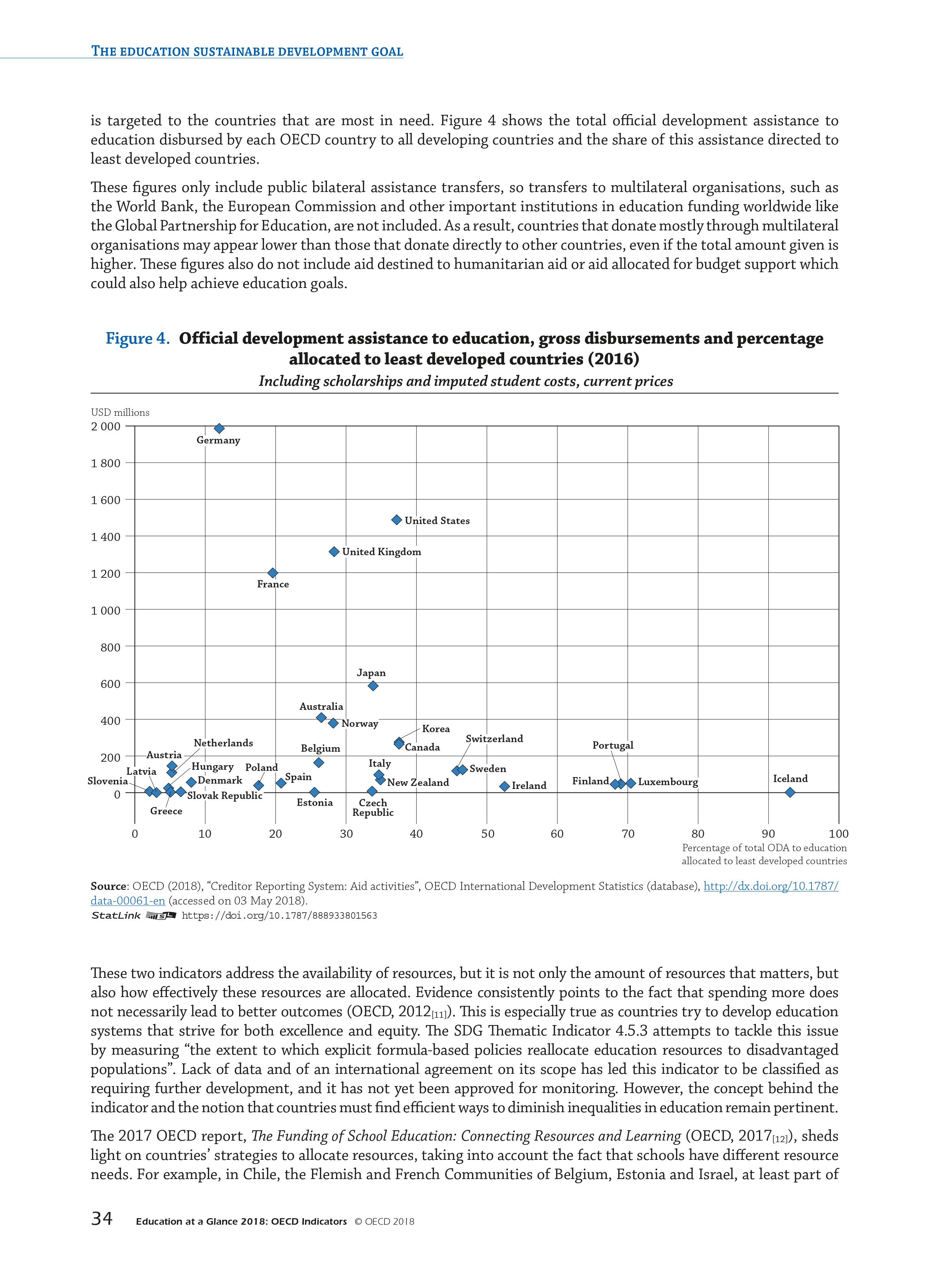 OECD：2018年教育报告