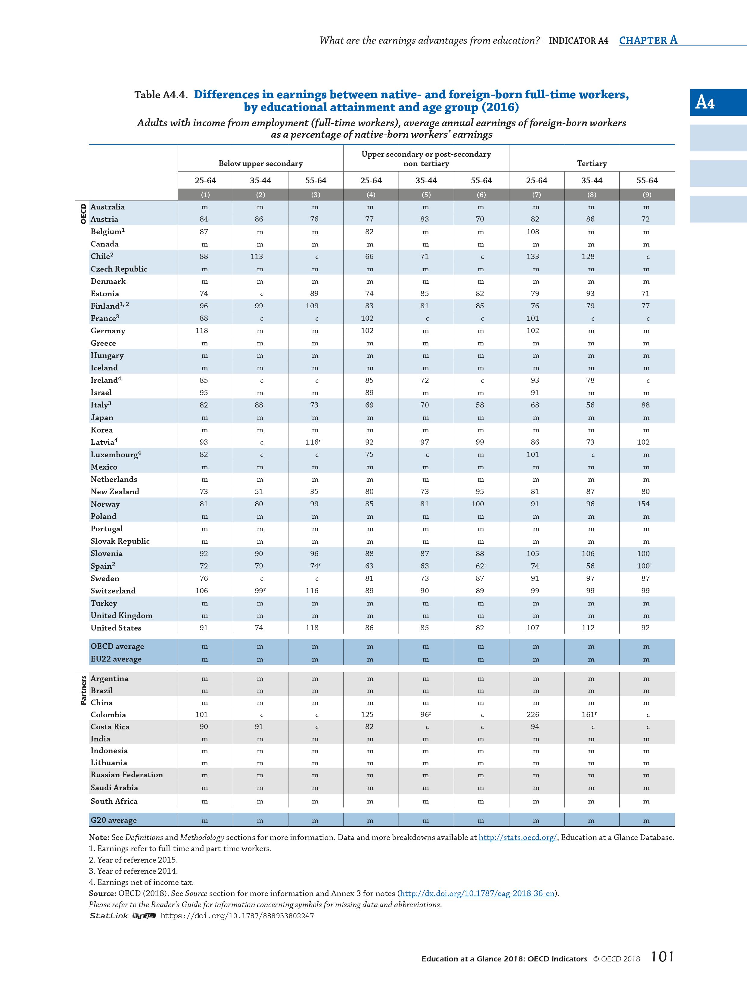 OECD：2018年教育报告