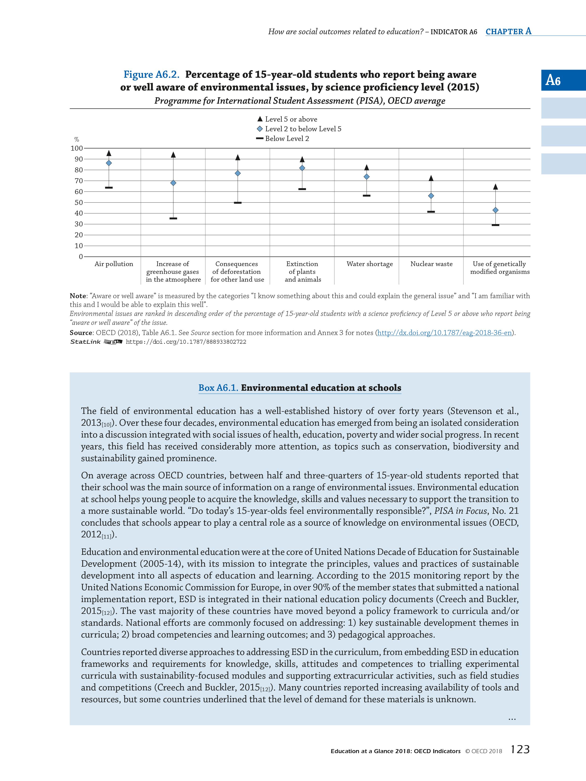 OECD：2018年教育报告