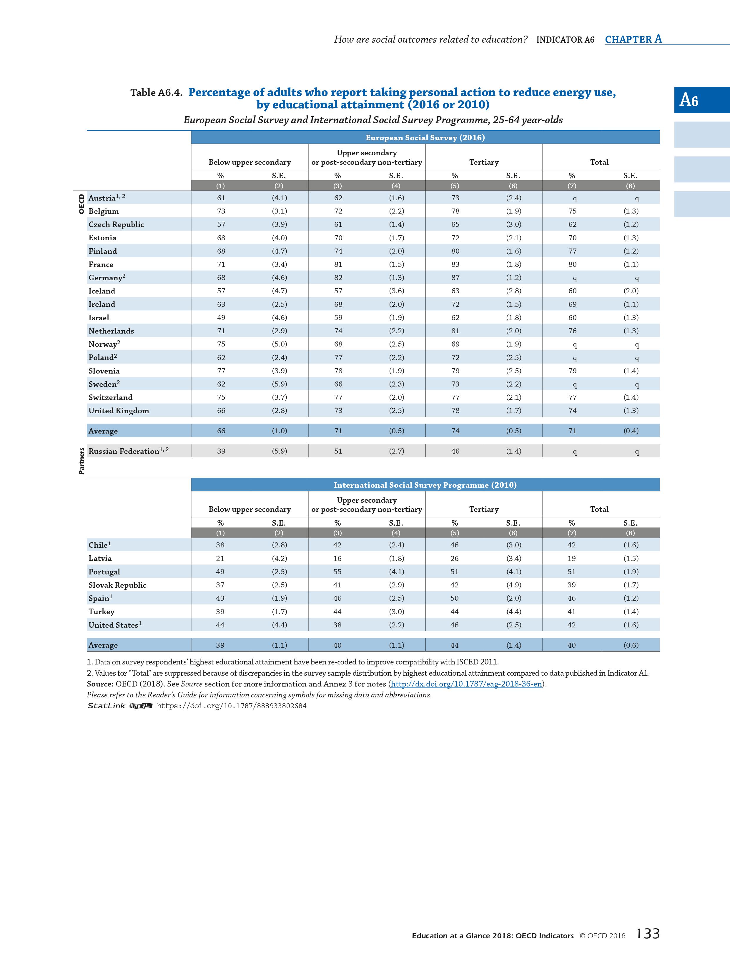 OECD：2018年教育报告