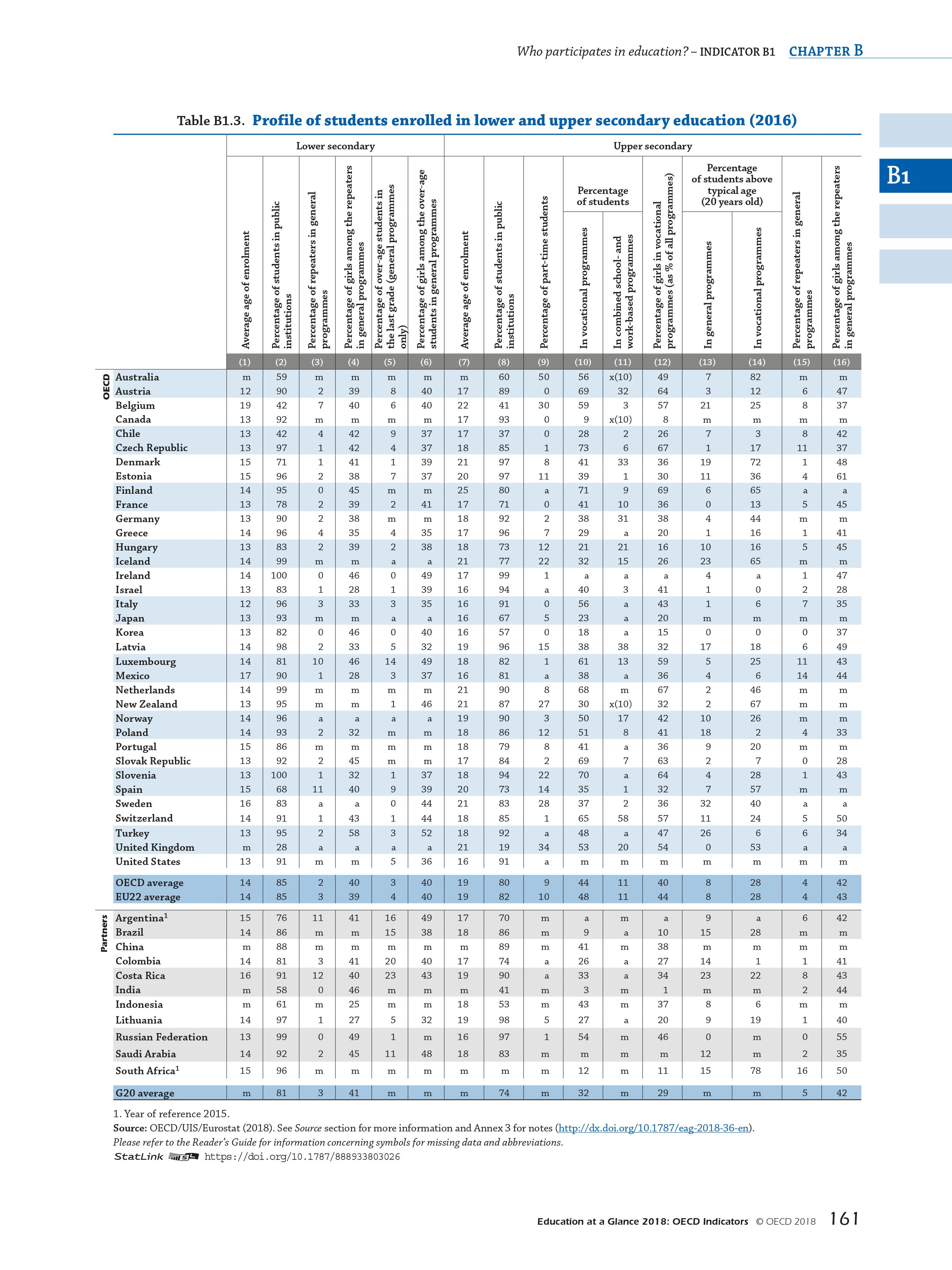 OECD：2018年教育报告