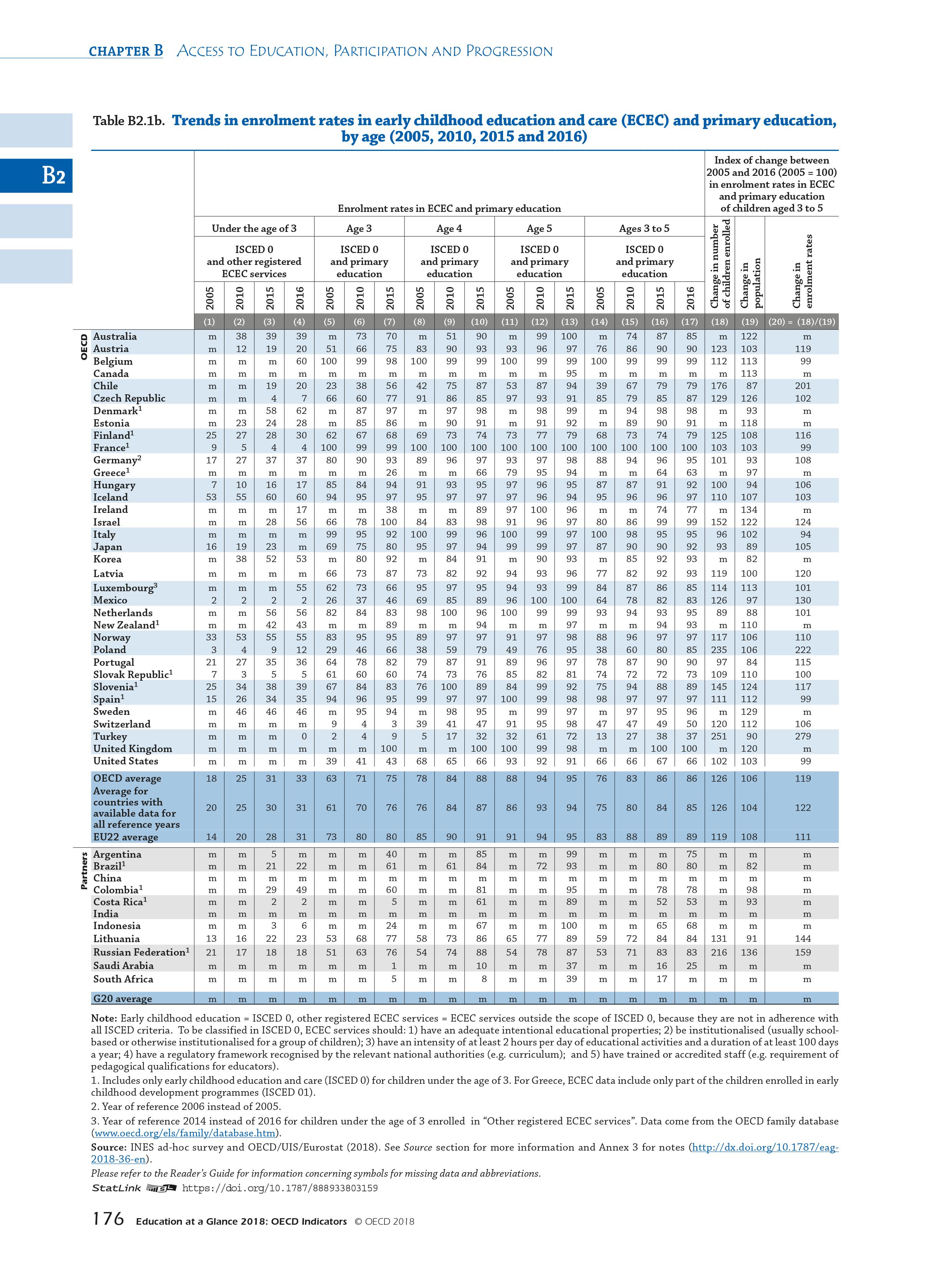 OECD：2018年教育报告