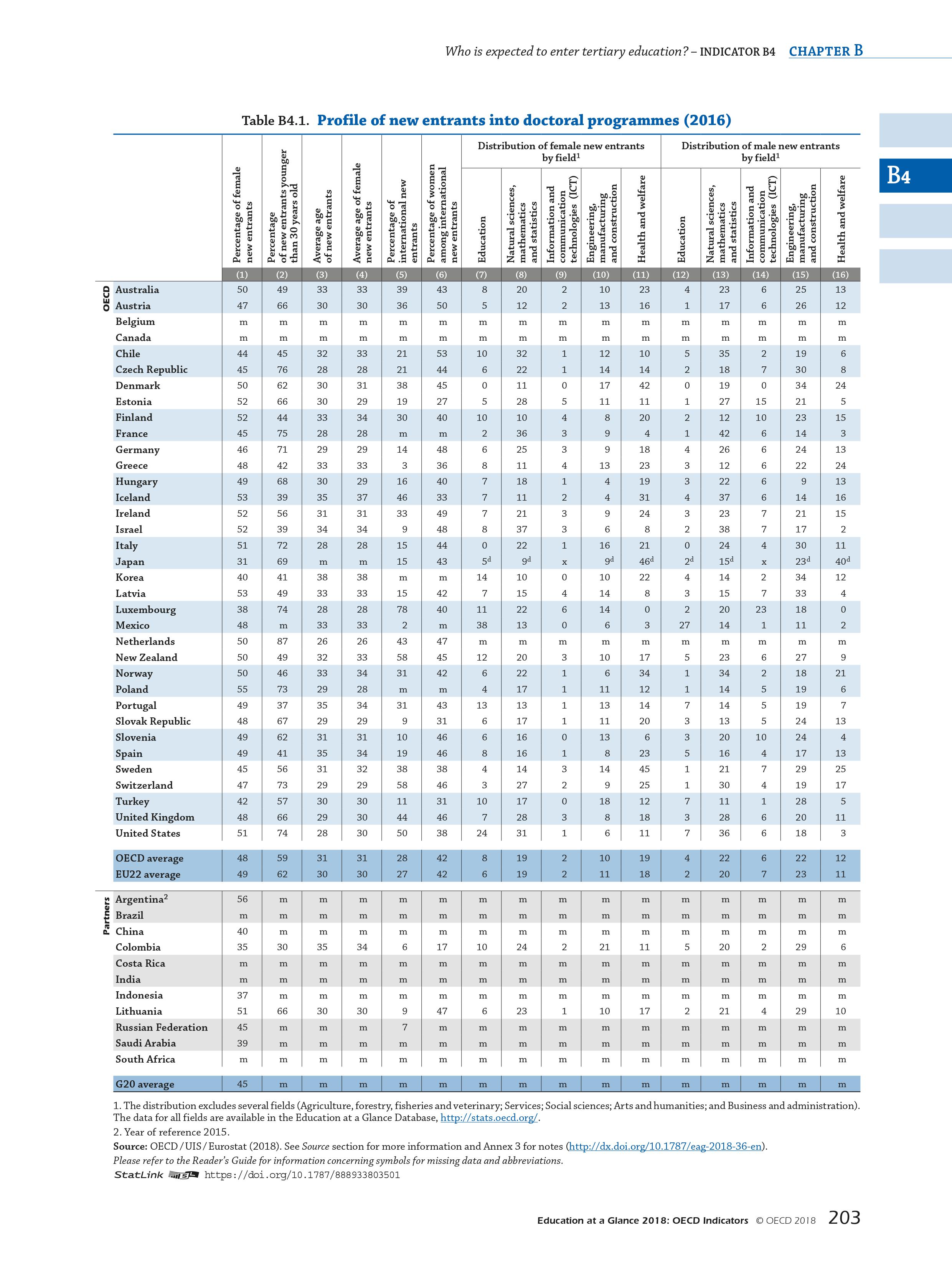 OECD：2018年教育报告