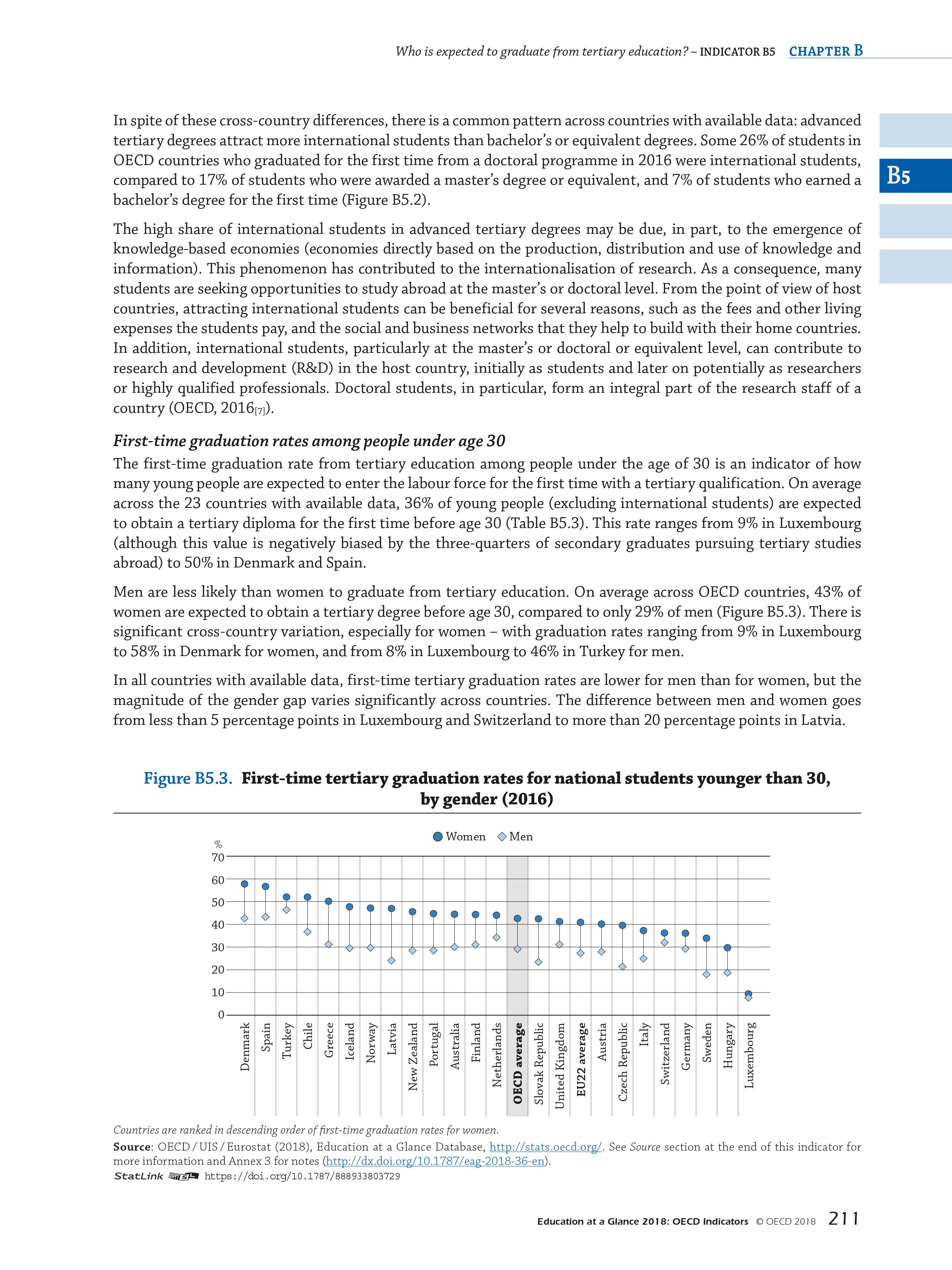 OECD：2018年教育报告