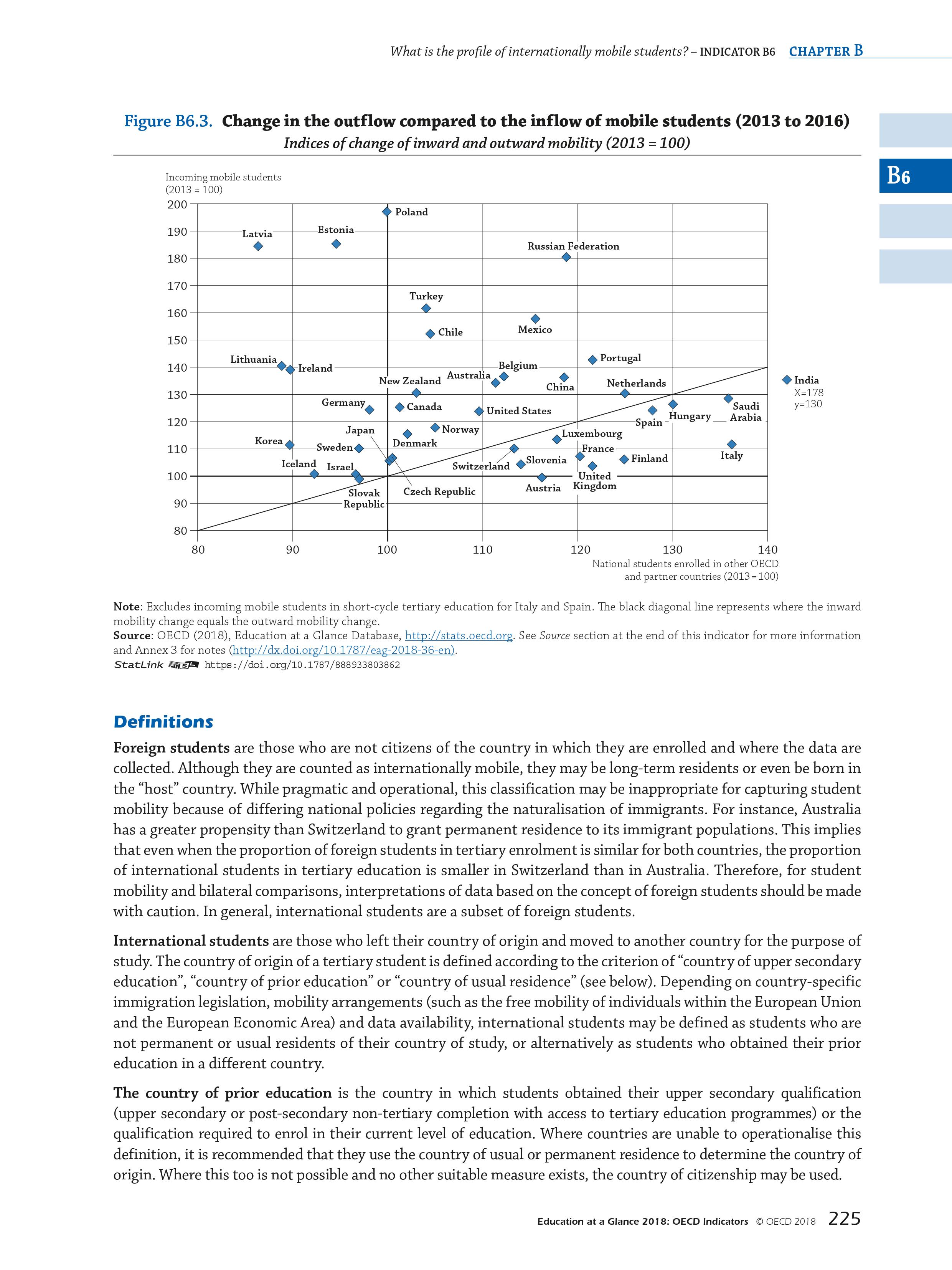 OECD：2018年教育报告