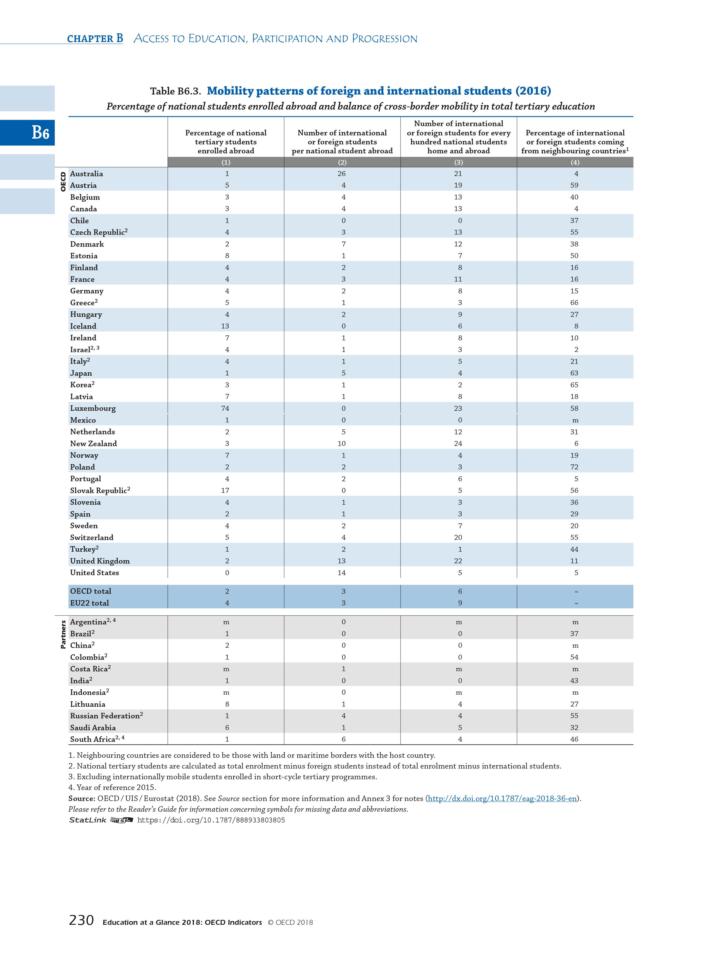 OECD：2018年教育报告