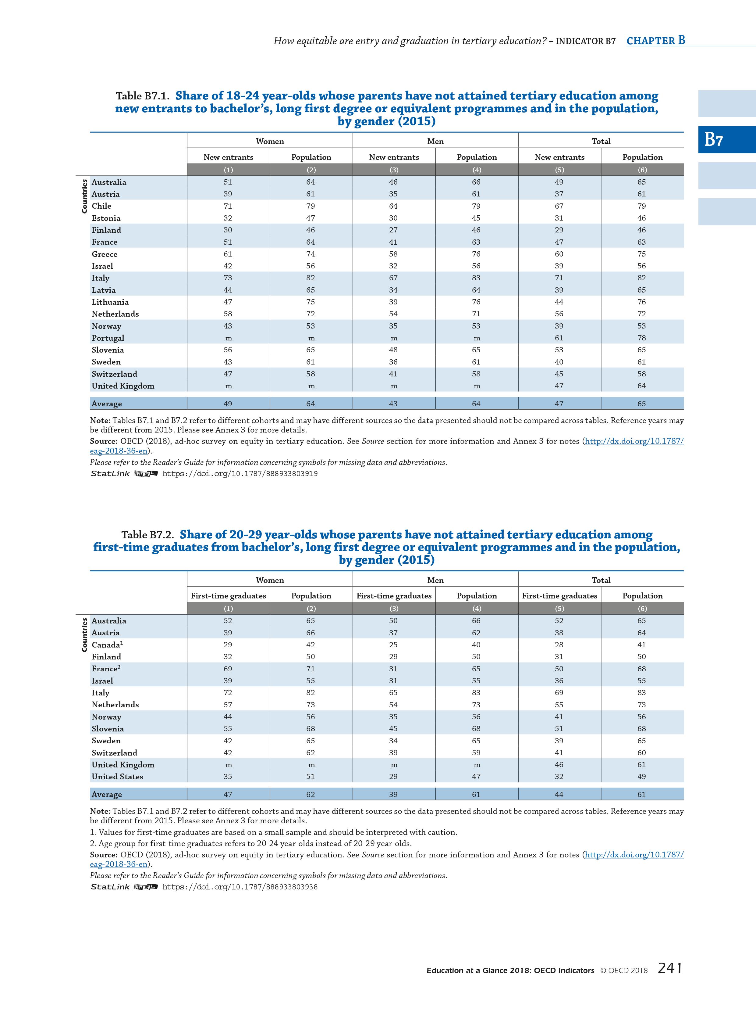 OECD：2018年教育报告