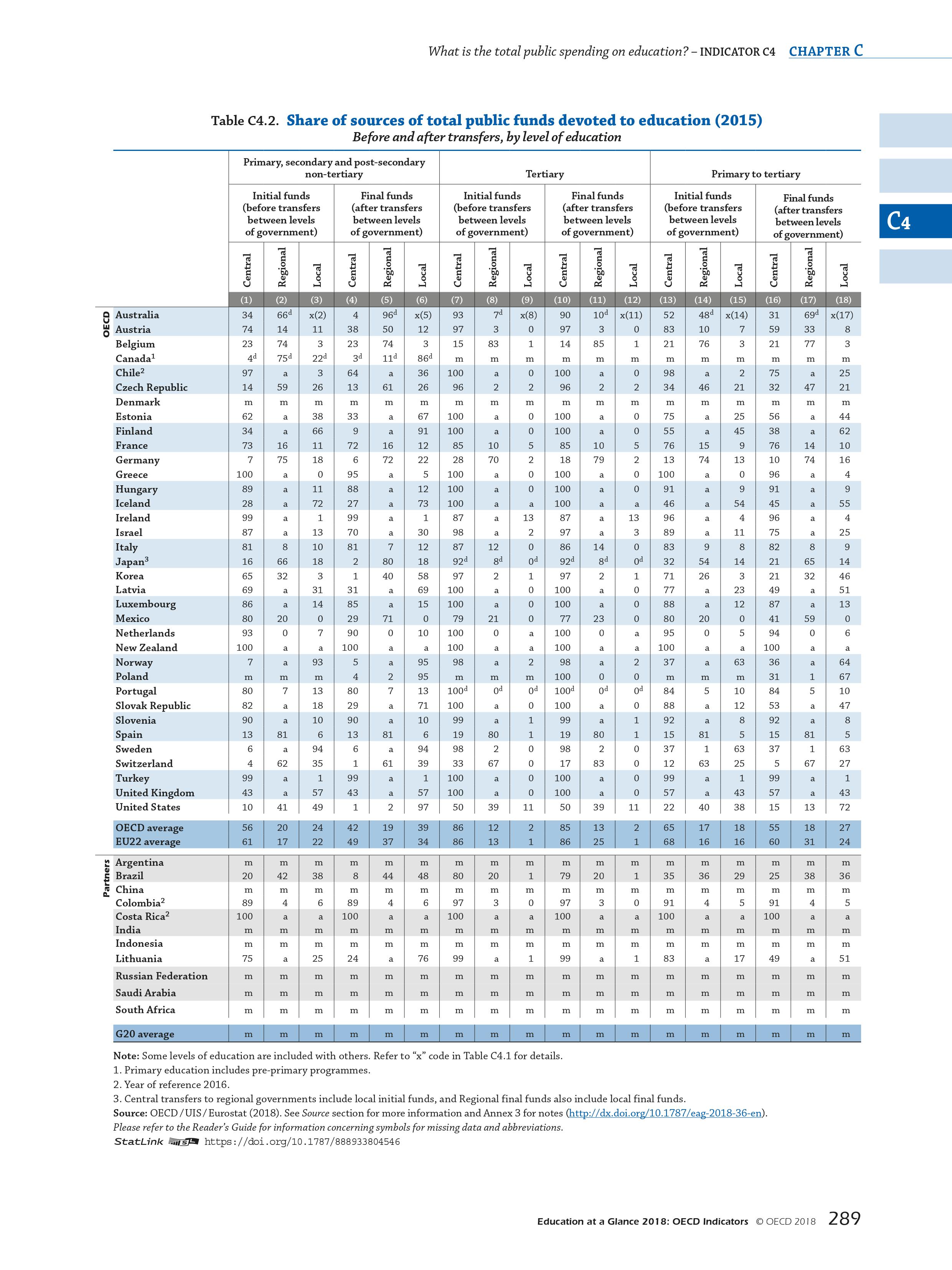 OECD：2018年教育报告