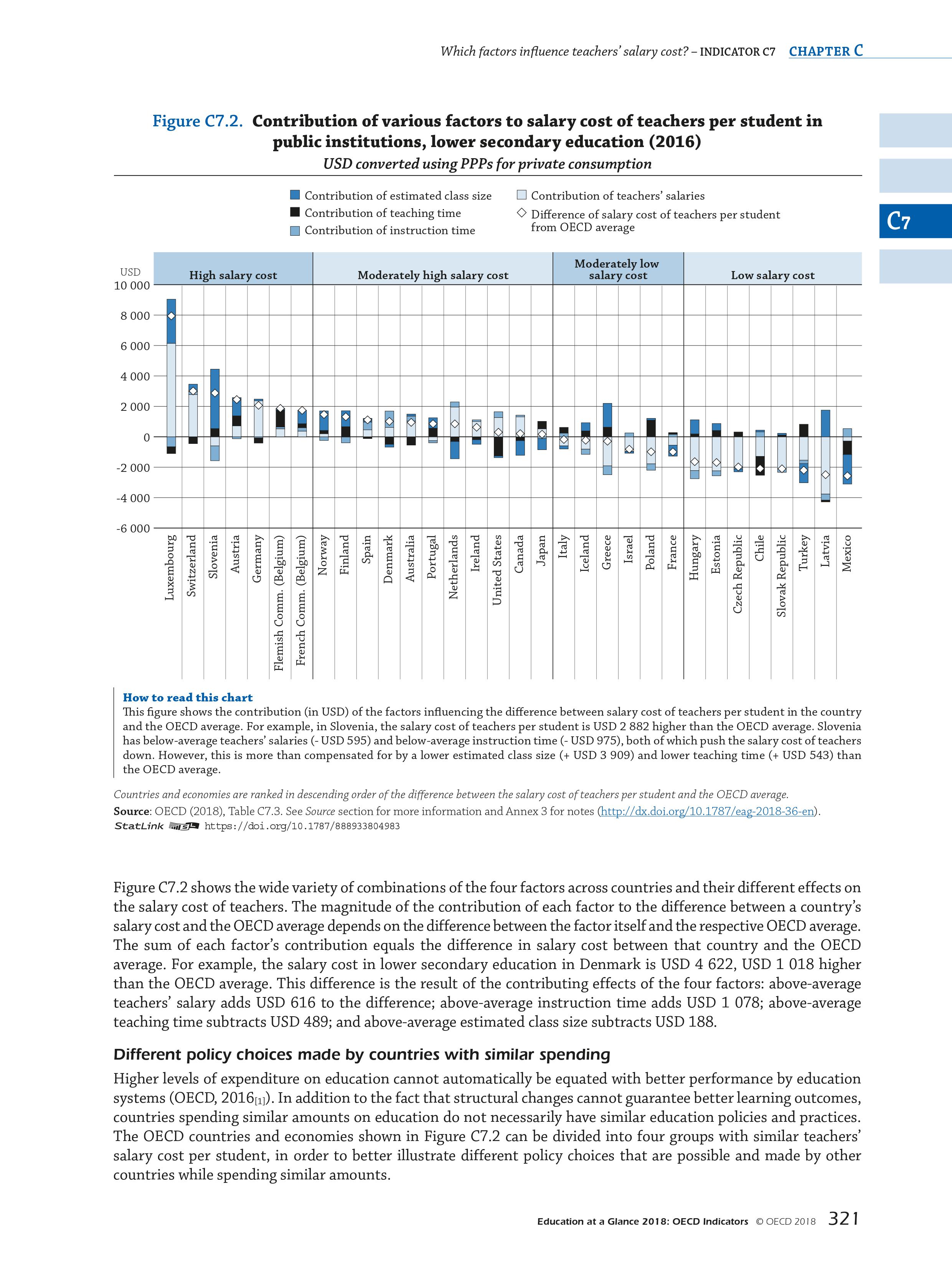 OECD：2018年教育报告