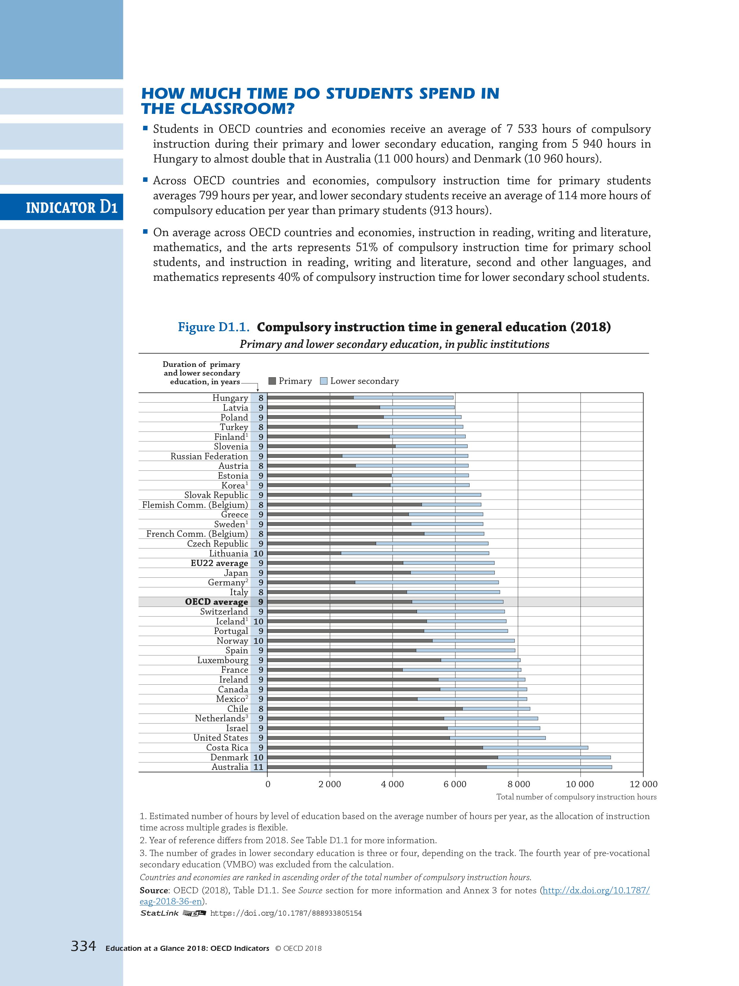 OECD：2018年教育报告