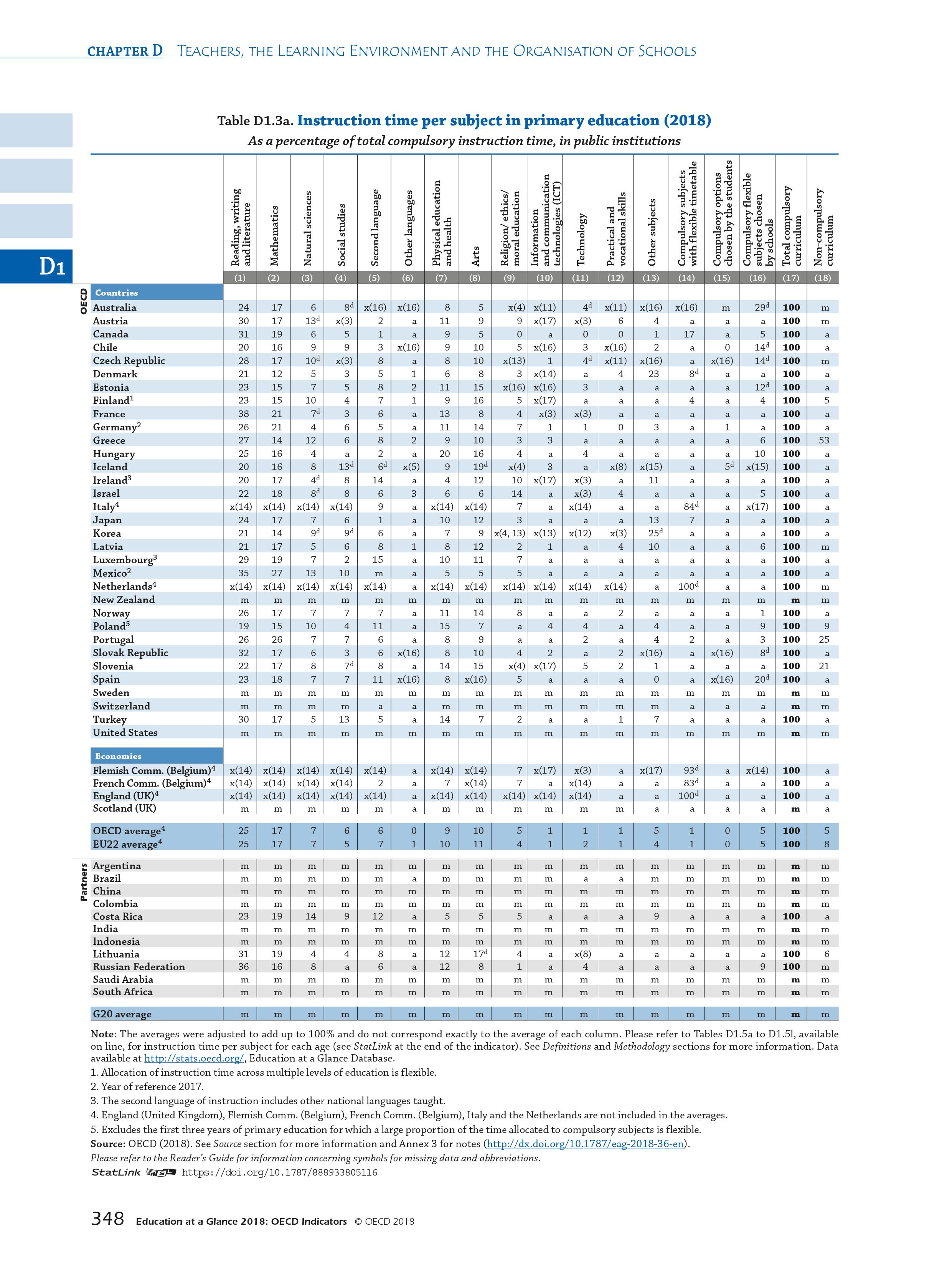 OECD：2018年教育报告