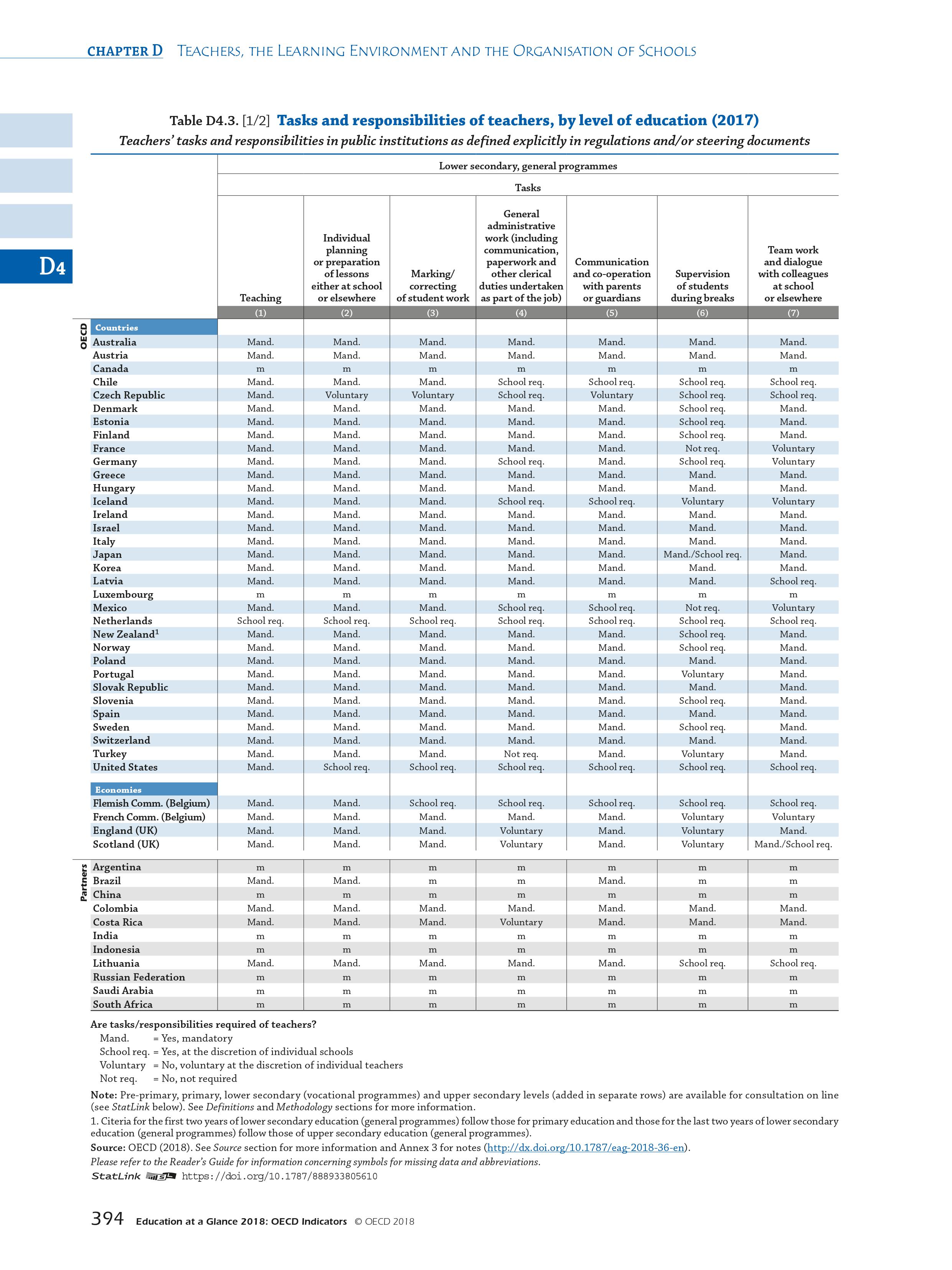 OECD：2018年教育报告