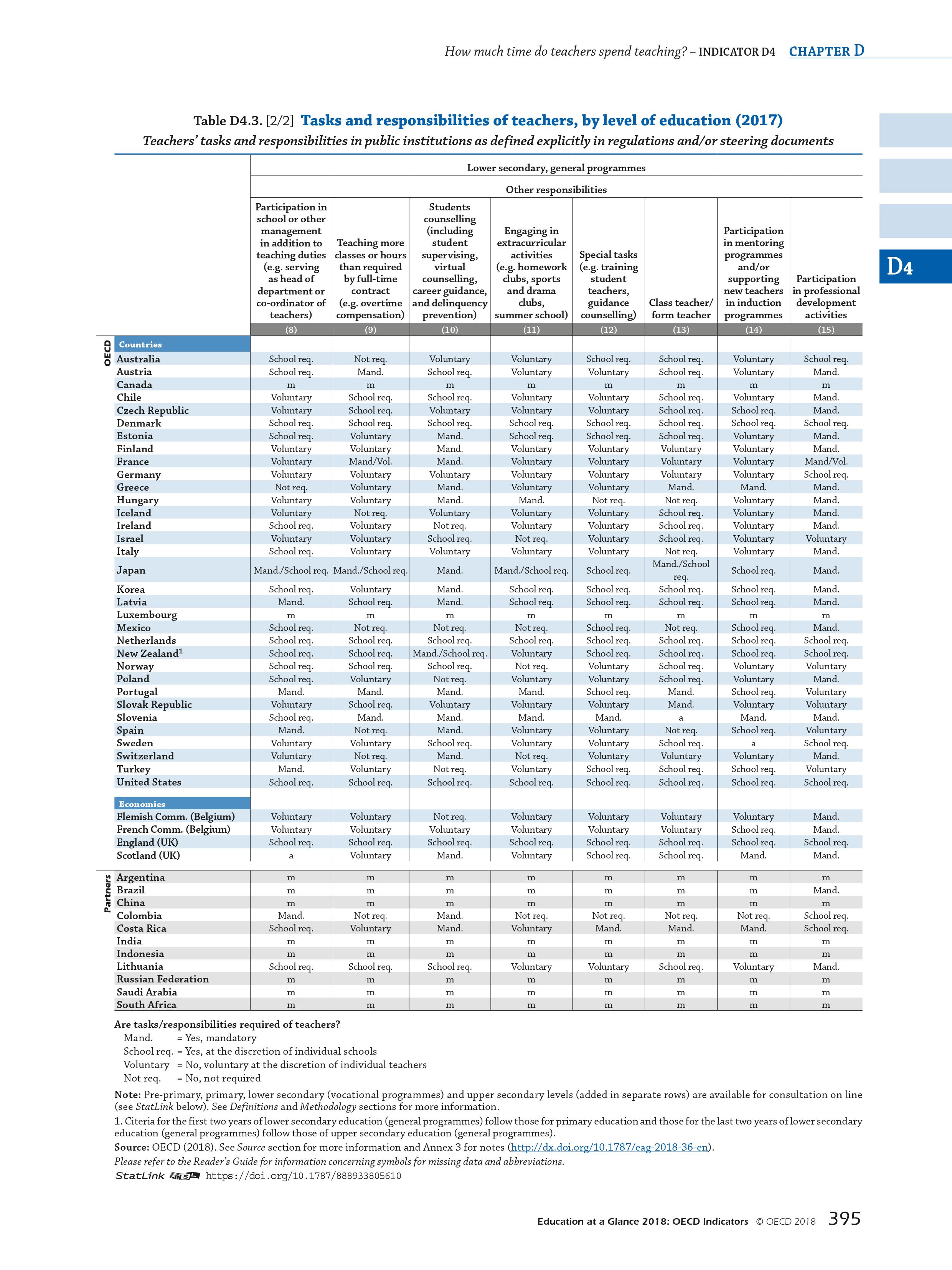 OECD：2018年教育报告