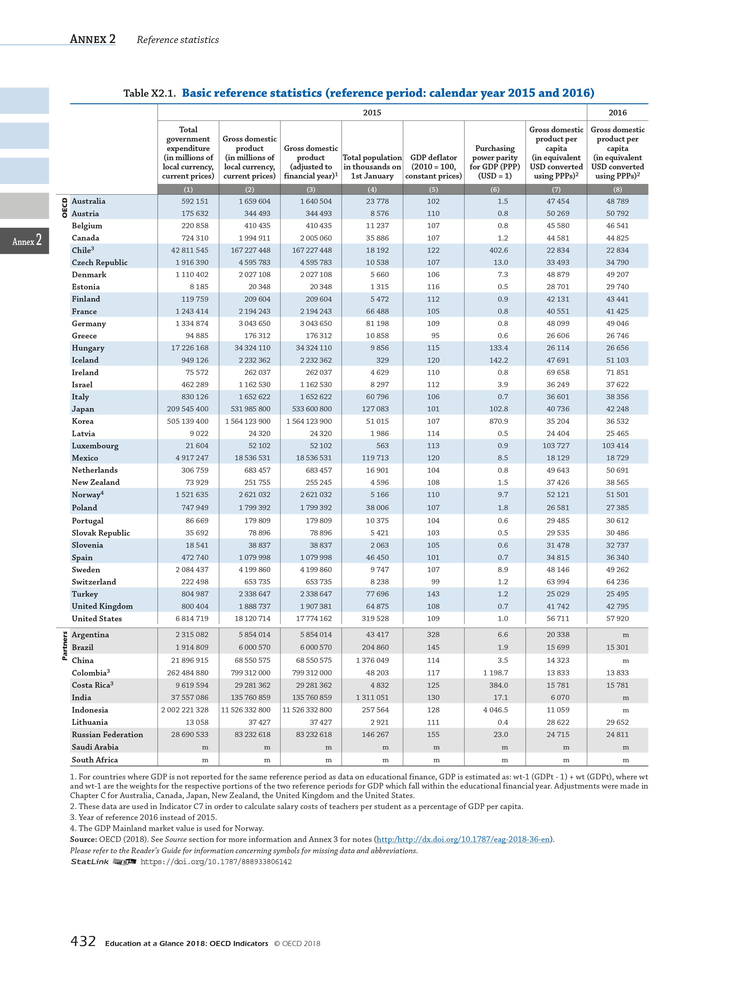 OECD：2018年教育报告