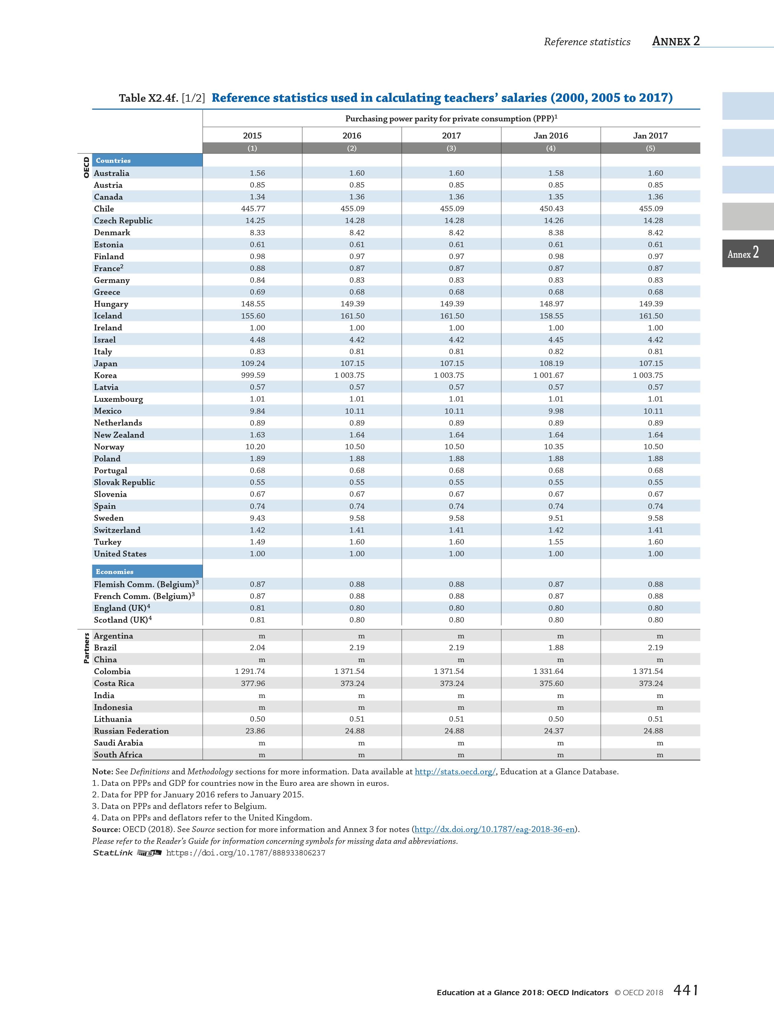 OECD：2018年教育报告