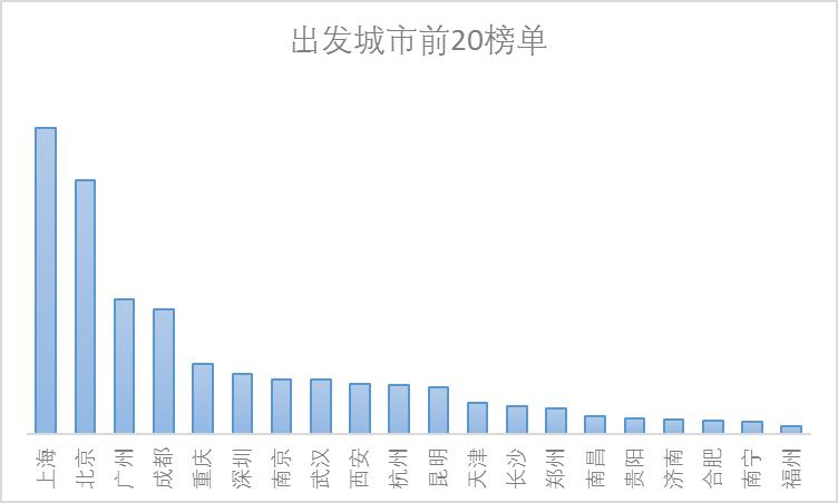 中国旅游研究院携程：2018上半年出境旅游大数据报告