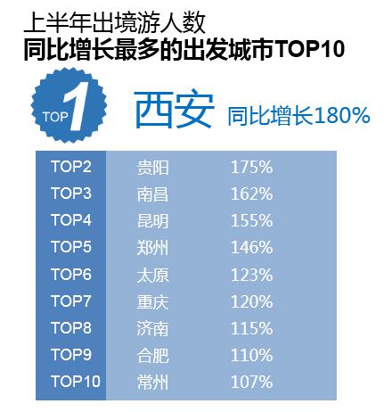 中国旅游研究院携程：2018上半年出境旅游大数据报告