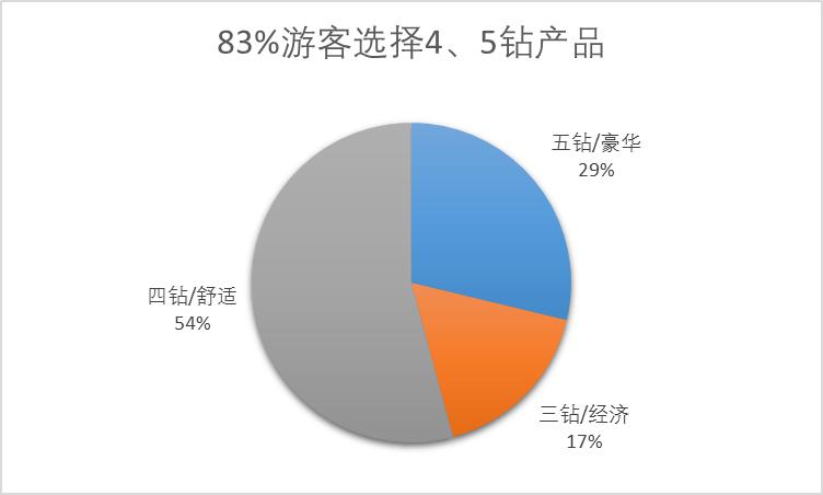 中国旅游研究院携程：2018上半年出境旅游大数据报告