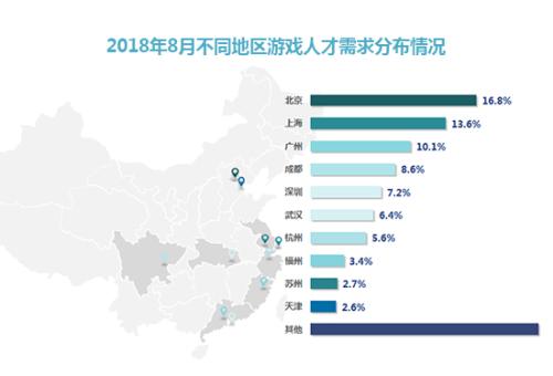 完美世界伽马数据：2018年中国游戏产业报告