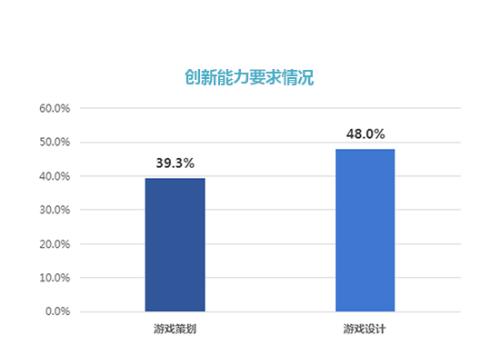 完美世界伽马数据：2018年中国游戏产业报告