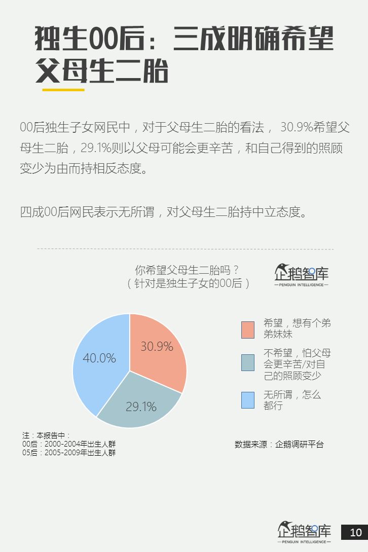 00后05后报告：超新生代如何规划自己未来十年