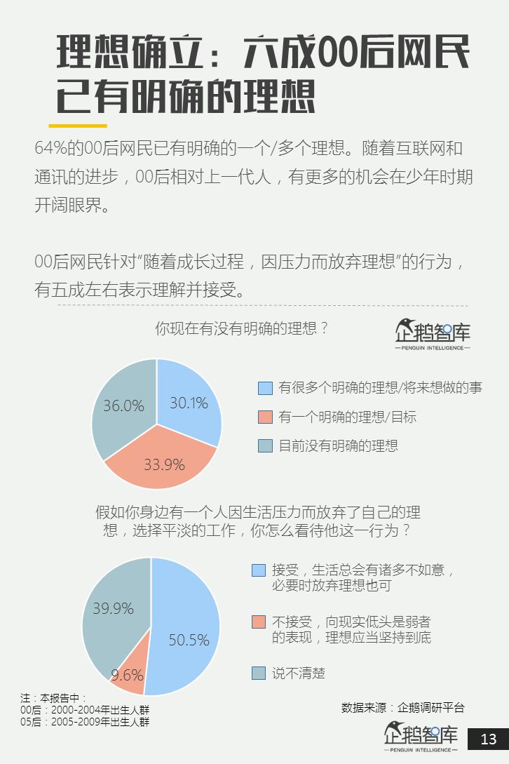 00后05后报告：超新生代如何规划自己未来十年