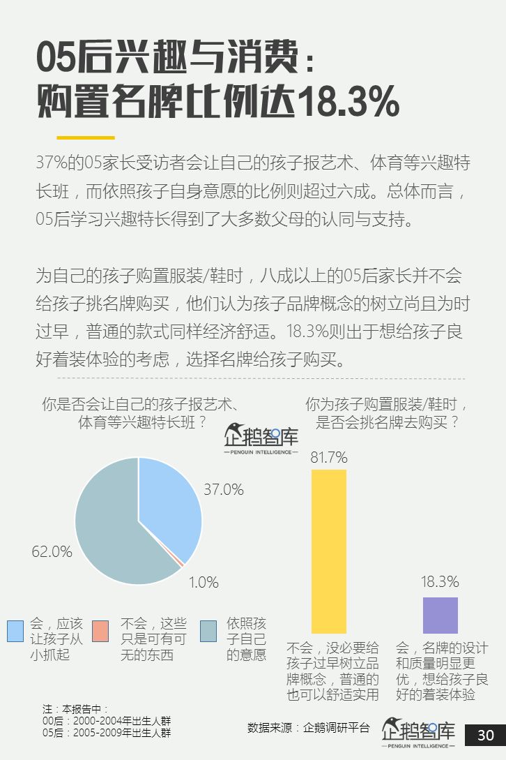 00后05后报告：超新生代如何规划自己未来十年