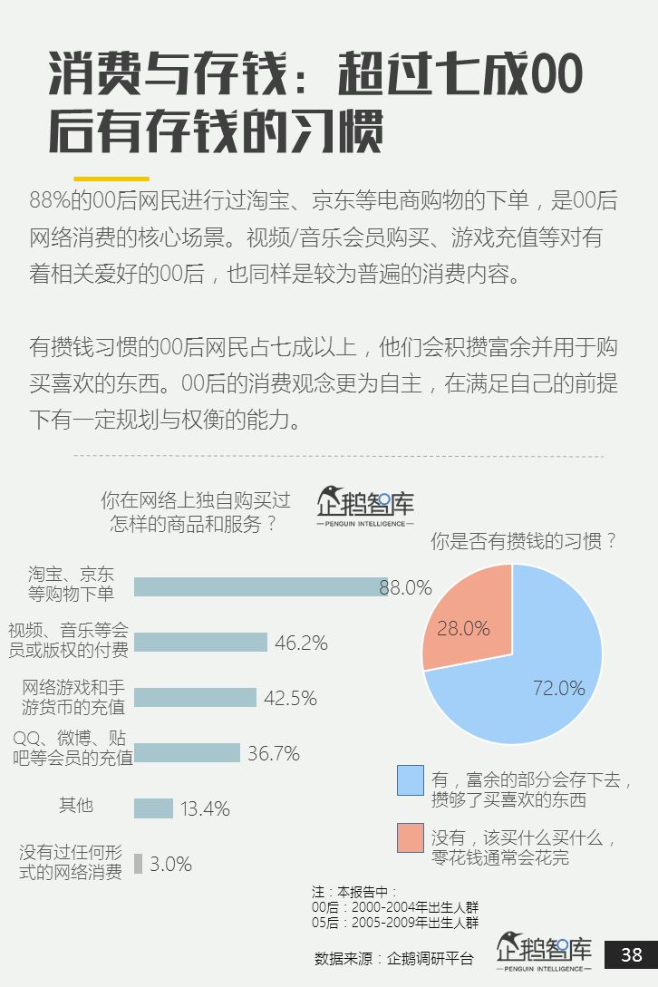 00后05后报告：超新生代如何规划自己未来十年